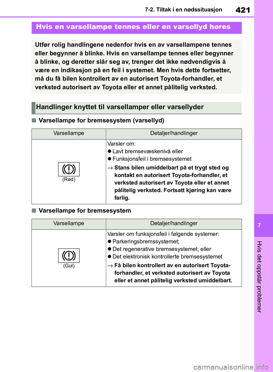 TOYOTA RAV4 2018 Instruksjoner for bruk (in Norwegian) 421
7
OM42B46NO
7-2. Tiltak i en nødssituasjon
Hvis det oppstår problemer
■Varsellampe for bremsesystem (varsellyd)
■Varsellampe for bremsesystem
Hvis en varsellampe tennes eller en varsellyd h TOYOTA RAV4 2018 Instruksjoner for bruk (in Norwegian) 421
7
OM42B46NO
7-2. Tiltak i en nødssituasjon
Hvis det oppstår problemer
■Varsellampe for bremsesystem (varsellyd)
■Varsellampe for bremsesystem
Hvis en varsellampe tennes eller en varsellyd h