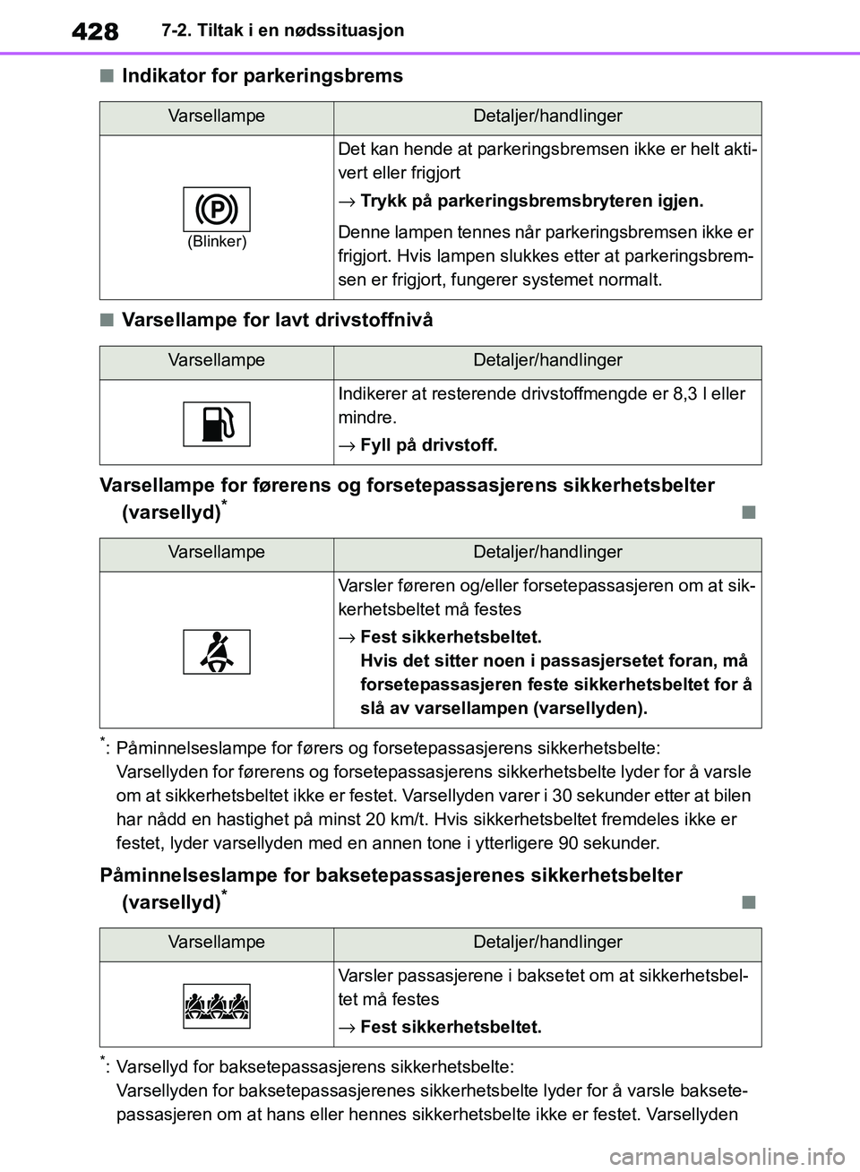 TOYOTA RAV4 2018 Instruksjoner for bruk (in Norwegian) 428
OM42B46NO
7-2. Tiltak i en nødssituasjon
■Indikator for parkeringsbrems
■Varsellampe for lavt drivstoffnivå
Varsellampe for førerens og forsetepassasjerens sikkerhetsbelter (varsellyd)
* TOYOTA RAV4 2018 Instruksjoner for bruk (in Norwegian) 428
OM42B46NO
7-2. Tiltak i en nødssituasjon
■Indikator for parkeringsbrems
■Varsellampe for lavt drivstoffnivå
Varsellampe for førerens og forsetepassasjerens sikkerhetsbelter (varsellyd)
*