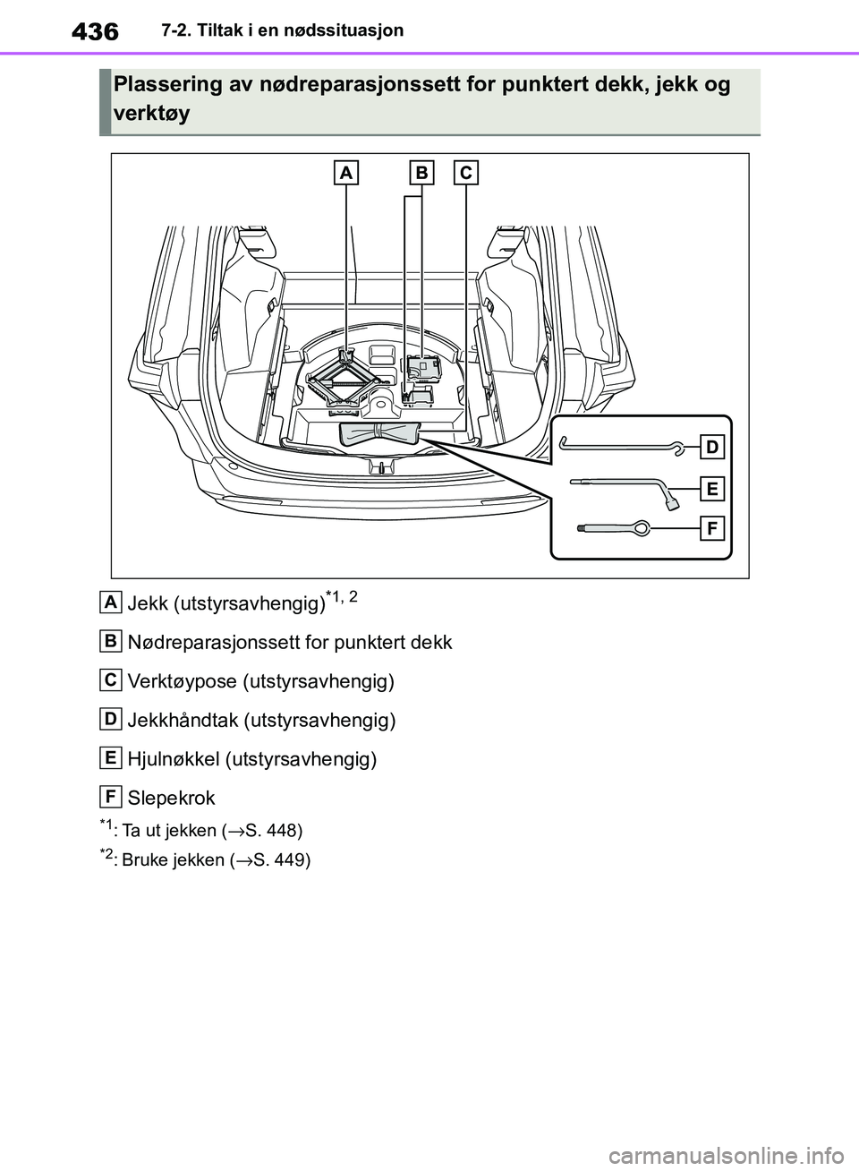 TOYOTA RAV4 2018 Instruksjoner for bruk (in Norwegian) 436
OM42B46NO
7-2. Tiltak i en nødssituasjon
Jekk (utstyrsavhengig)*1, 2
Nødreparasjonssett for punktert dekk
Verktøypose (utstyrsavhengig)
Jekkhåndtak (utstyrsavhengig)
Hjulnøkkel (utstyrsavheng TOYOTA RAV4 2018 Instruksjoner for bruk (in Norwegian) 436
OM42B46NO
7-2. Tiltak i en nødssituasjon
Jekk (utstyrsavhengig)*1, 2
Nødreparasjonssett for punktert dekk
Verktøypose (utstyrsavhengig)
Jekkhåndtak (utstyrsavhengig)
Hjulnøkkel (utstyrsavheng