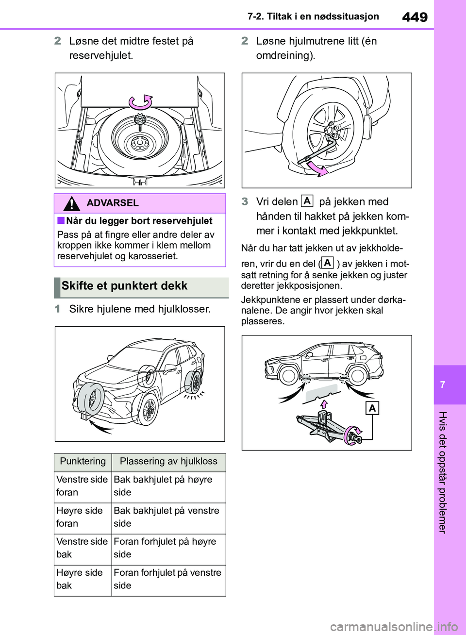 TOYOTA RAV4 2018 Instruksjoner for bruk (in Norwegian) 449
7
OM42B46NO
7-2. Tiltak i en nødssituasjon
Hvis det oppstår problemer
2Løsne det midtre festet på
reservehjulet.
1 Sikre hjulene med hjulklosser. 2
Løsne hjulmutrene litt (én
omdreining).
TOYOTA RAV4 2018 Instruksjoner for bruk (in Norwegian) 449
7
OM42B46NO
7-2. Tiltak i en nødssituasjon
Hvis det oppstår problemer
2Løsne det midtre festet på
reservehjulet.
1 Sikre hjulene med hjulklosser. 2
Løsne hjulmutrene litt (én
omdreining).