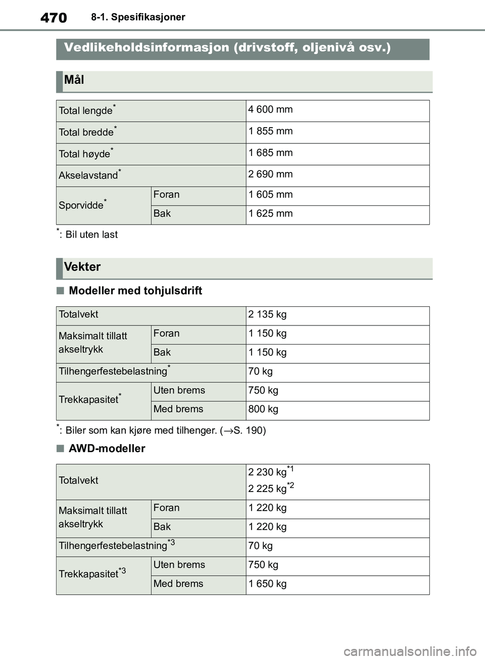 TOYOTA RAV4 2018  Instruksjoner for bruk (in Norwegian) 470
OM42B46NO
8-1. Spesifikasjoner
8-1.Spesifikasjoner
*: Bil uten last
■Modeller med tohjulsdrift
*: Biler som kan kjøre med tilhenger. (→S. 190)
■AWD-modeller
Vedlikeholdsinformasjon (drivsto