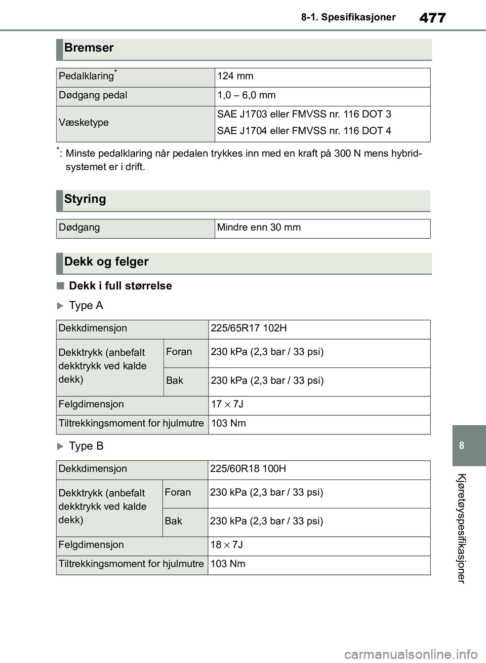 TOYOTA RAV4 2018  Instruksjoner for bruk (in Norwegian) 477
8
OM42B46NO
8-1. Spesifikasjoner
Kjøretøyspesifikasjoner
*: Minste pedalklaring når pedalen trykkes inn med en kraft på 300 N mens hybrid-systemet er i drift.
■Dekk i full størrelse
Type