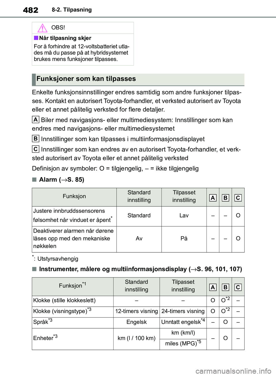 TOYOTA RAV4 2018 Instruksjoner for bruk (in Norwegian) 482
OM42B46NO
8-2. Tilpasning
Enkelte funksjonsinnstillinger endres samtidig som andre funksjoner tilpas-
ses. Kontakt en autorisert Toyota-forhandl er, et verksted autorisert av Toyota
eller et anne TOYOTA RAV4 2018 Instruksjoner for bruk (in Norwegian) 482
OM42B46NO
8-2. Tilpasning
Enkelte funksjonsinnstillinger endres samtidig som andre funksjoner tilpas-
ses. Kontakt en autorisert Toyota-forhandl er, et verksted autorisert av Toyota
eller et anne