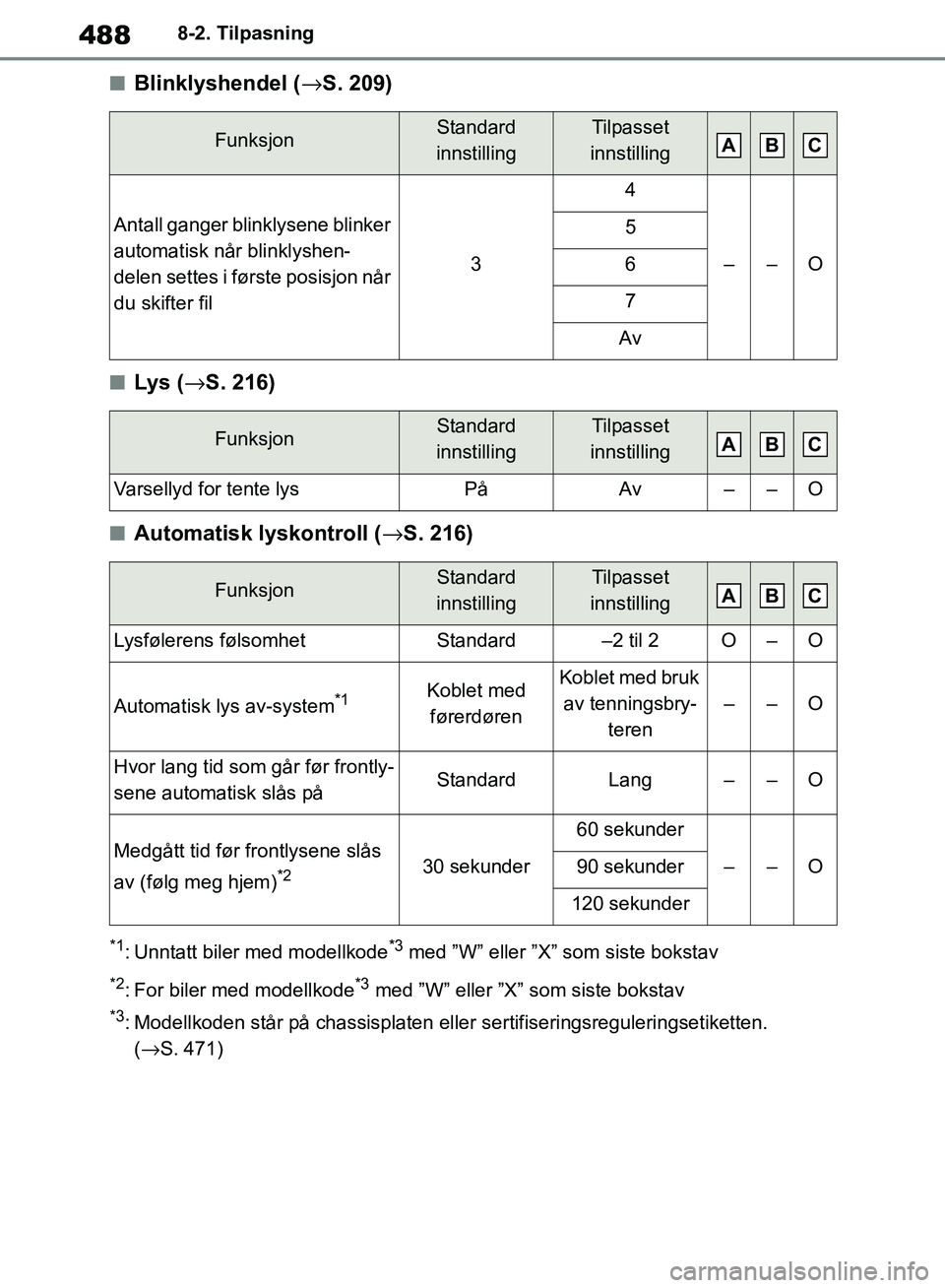 TOYOTA RAV4 2018 Instruksjoner for bruk (in Norwegian) 488
OM42B46NO
8-2. Tilpasning
■Blinklyshendel (→S. 209)
■Lys ( →S. 216)
■Automatisk lyskontroll ( →S. 216)
*1: Unntatt biler med modellkode*3 med ”W” eller ”X ” som siste bokstav
* TOYOTA RAV4 2018 Instruksjoner for bruk (in Norwegian) 488
OM42B46NO
8-2. Tilpasning
■Blinklyshendel (→S. 209)
■Lys ( →S. 216)
■Automatisk lyskontroll ( →S. 216)
*1: Unntatt biler med modellkode*3 med ”W” eller ”X ” som siste bokstav
*