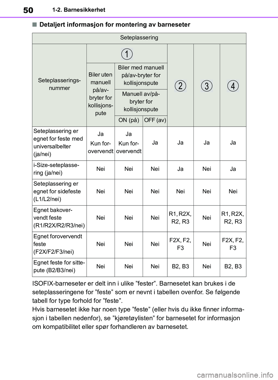 TOYOTA RAV4 2018  Instruksjoner for bruk (in Norwegian) 50
OM42B46NO
1-2. Barnesikkerhet
■Detaljert informasjon for montering av barneseter
ISOFIX-barneseter er delt inn i ulike ”fester”. Barnesetet kan brukes i de 
seteplasseringene for ”feste” 