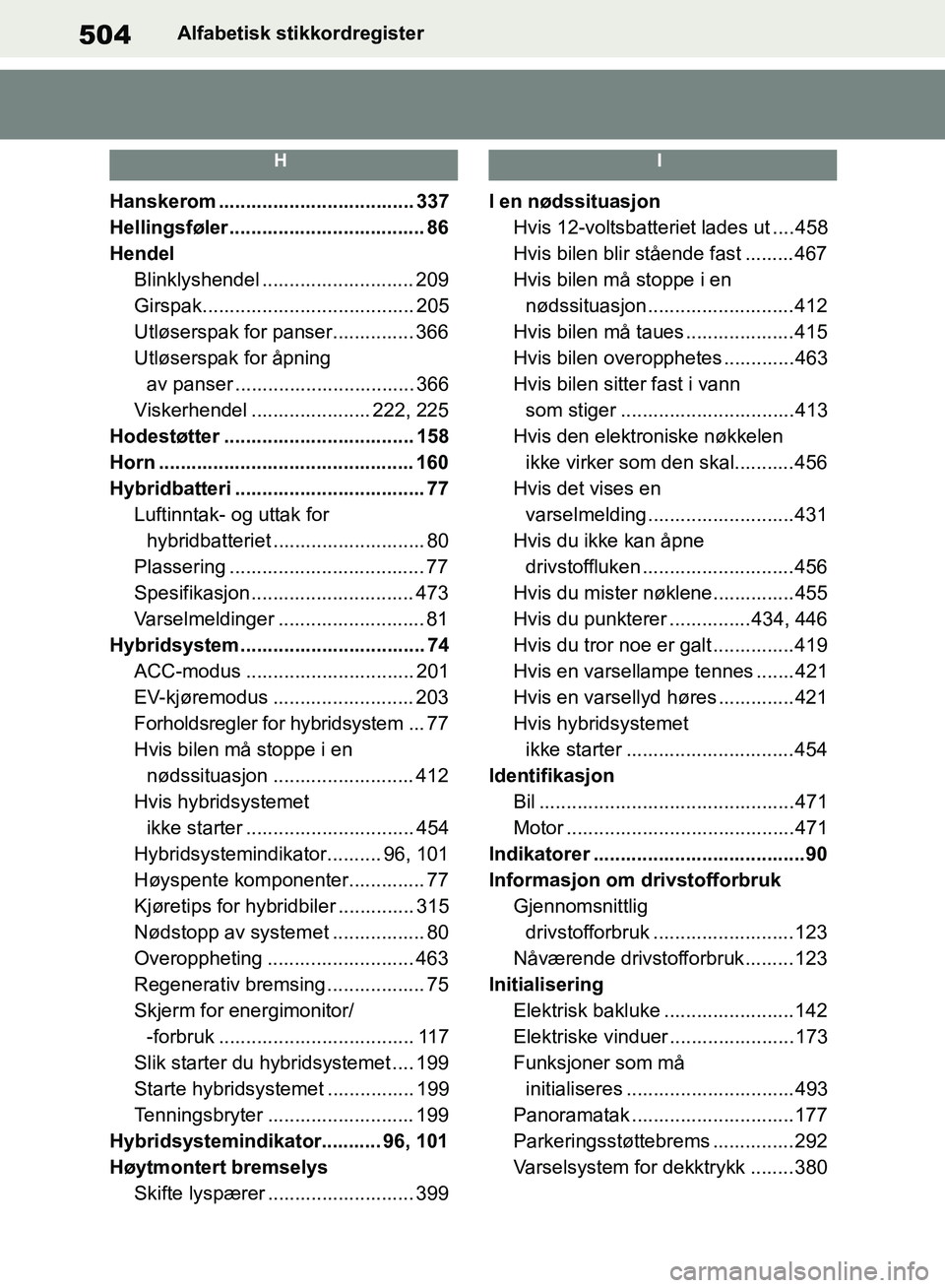 TOYOTA RAV4 2018 Instruksjoner for bruk (in Norwegian) 504
OM42B46NO
Alfabetisk stikkordregister
H
Hanskerom .................................... 337
Hellingsføler .................................... 86
HendelBlinklyshendel ............................ TOYOTA RAV4 2018 Instruksjoner for bruk (in Norwegian) 504
OM42B46NO
Alfabetisk stikkordregister
H
Hanskerom .................................... 337
Hellingsføler .................................... 86
HendelBlinklyshendel ............................