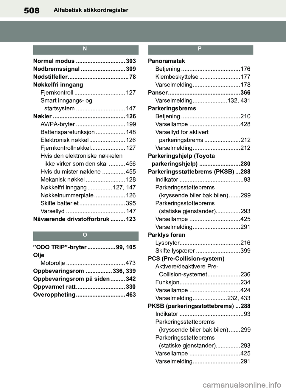 TOYOTA RAV4 2018 Instruksjoner for bruk (in Norwegian) 508
OM42B46NO
Alfabetisk stikkordregister
N
Normal modus .............................. 303
Nødbremssignal ........................... 309
Nødstilfeller..................................... 78
Nøkk TOYOTA RAV4 2018 Instruksjoner for bruk (in Norwegian) 508
OM42B46NO
Alfabetisk stikkordregister
N
Normal modus .............................. 303
Nødbremssignal ........................... 309
Nødstilfeller..................................... 78
Nøkk