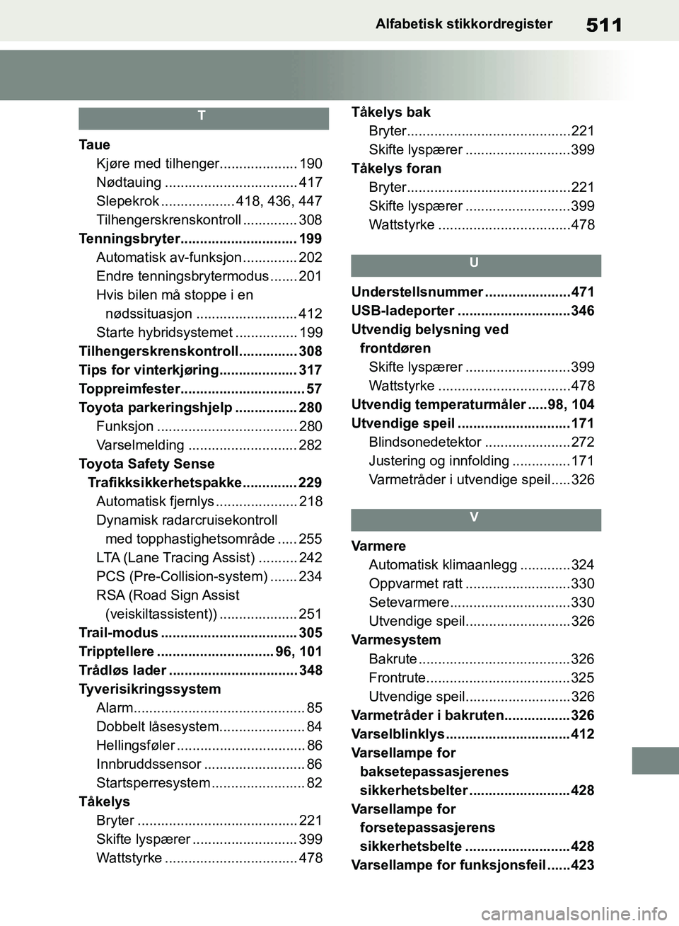 TOYOTA RAV4 2018 Instruksjoner for bruk (in Norwegian) 511
OM42B46NO
Alfabetisk stikkordregister
T
Ta u eKjøre med tilhenger.................... 190
Nødtauing .................................. 417
Slepekrok .............. ..... 418, 436, 447
Tilhengers TOYOTA RAV4 2018 Instruksjoner for bruk (in Norwegian) 511
OM42B46NO
Alfabetisk stikkordregister
T
Ta u eKjøre med tilhenger.................... 190
Nødtauing .................................. 417
Slepekrok .............. ..... 418, 436, 447
Tilhengers