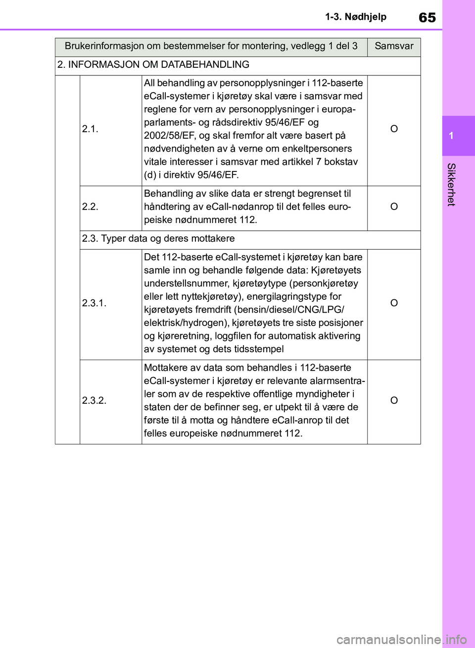 TOYOTA RAV4 2018 Instruksjoner for bruk (in Norwegian) 65
1
OM42B46NO
1-3. Nødhjelp
Sikkerhet
2. INFORMASJON OM DATABEHANDLING
2.1.
All behandling av personopplysninger i 112-baserte
eCall-systemer i kjøretøy skal være i samsvar med
reglene for vern TOYOTA RAV4 2018 Instruksjoner for bruk (in Norwegian) 65
1
OM42B46NO
1-3. Nødhjelp
Sikkerhet
2. INFORMASJON OM DATABEHANDLING
2.1.
All behandling av personopplysninger i 112-baserte
eCall-systemer i kjøretøy skal være i samsvar med
reglene for vern