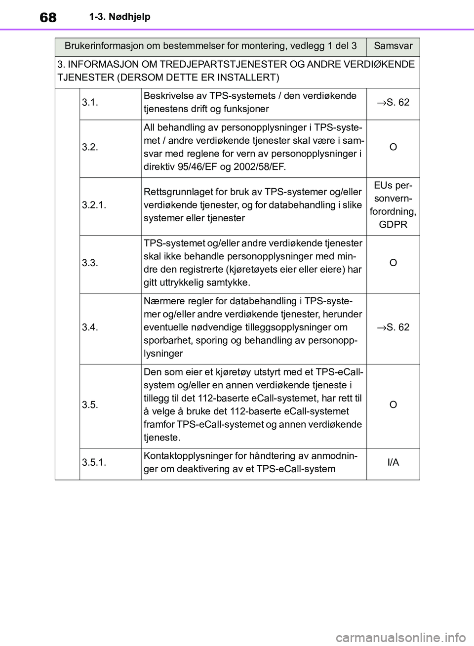 TOYOTA RAV4 2018 Instruksjoner for bruk (in Norwegian) 68
OM42B46NO
1-3. Nødhjelp
3. INFORMASJON OM TREDJEPARTSTJENESTER OG ANDRE VERDIØKENDE
TJENESTER (DERSOM DETTE ER INSTALLERT)
3.1.Beskrivelse av TPS-systemets / den verdiøkende
tjenestens drift o TOYOTA RAV4 2018 Instruksjoner for bruk (in Norwegian) 68
OM42B46NO
1-3. Nødhjelp
3. INFORMASJON OM TREDJEPARTSTJENESTER OG ANDRE VERDIØKENDE
TJENESTER (DERSOM DETTE ER INSTALLERT)
3.1.Beskrivelse av TPS-systemets / den verdiøkende
tjenestens drift o