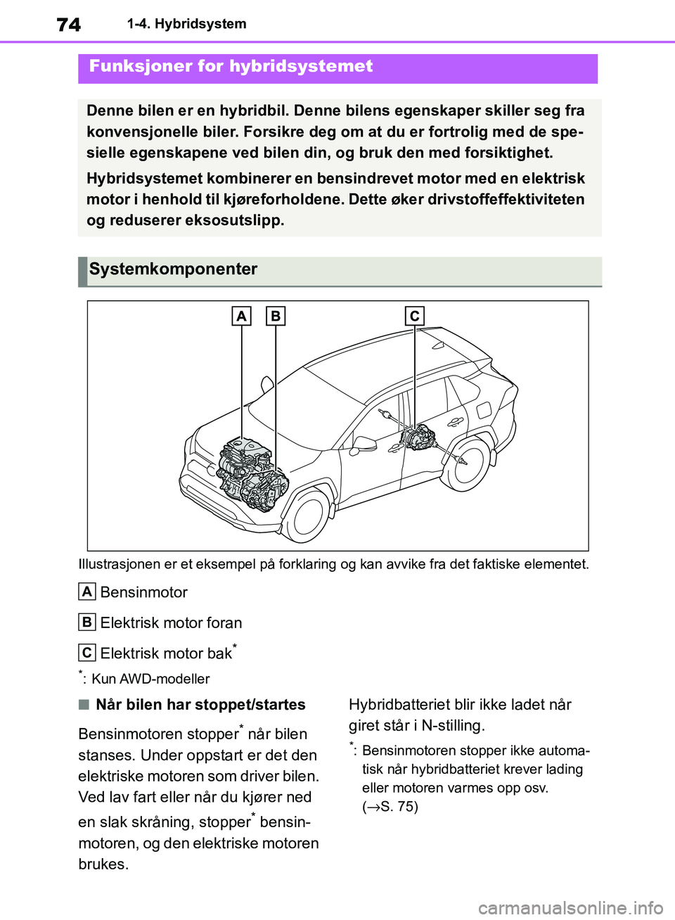 TOYOTA RAV4 2018  Instruksjoner for bruk (in Norwegian) 74
OM42B46NO
1-4. Hybridsystem
1-4.Hybridsystem
Illustrasjonen er et eksempel på forklaring og kan avvike fra det faktiske elementet.
Bensinmotor
Elektrisk motor foran
Elektrisk motor bak
*
*: Kun AW