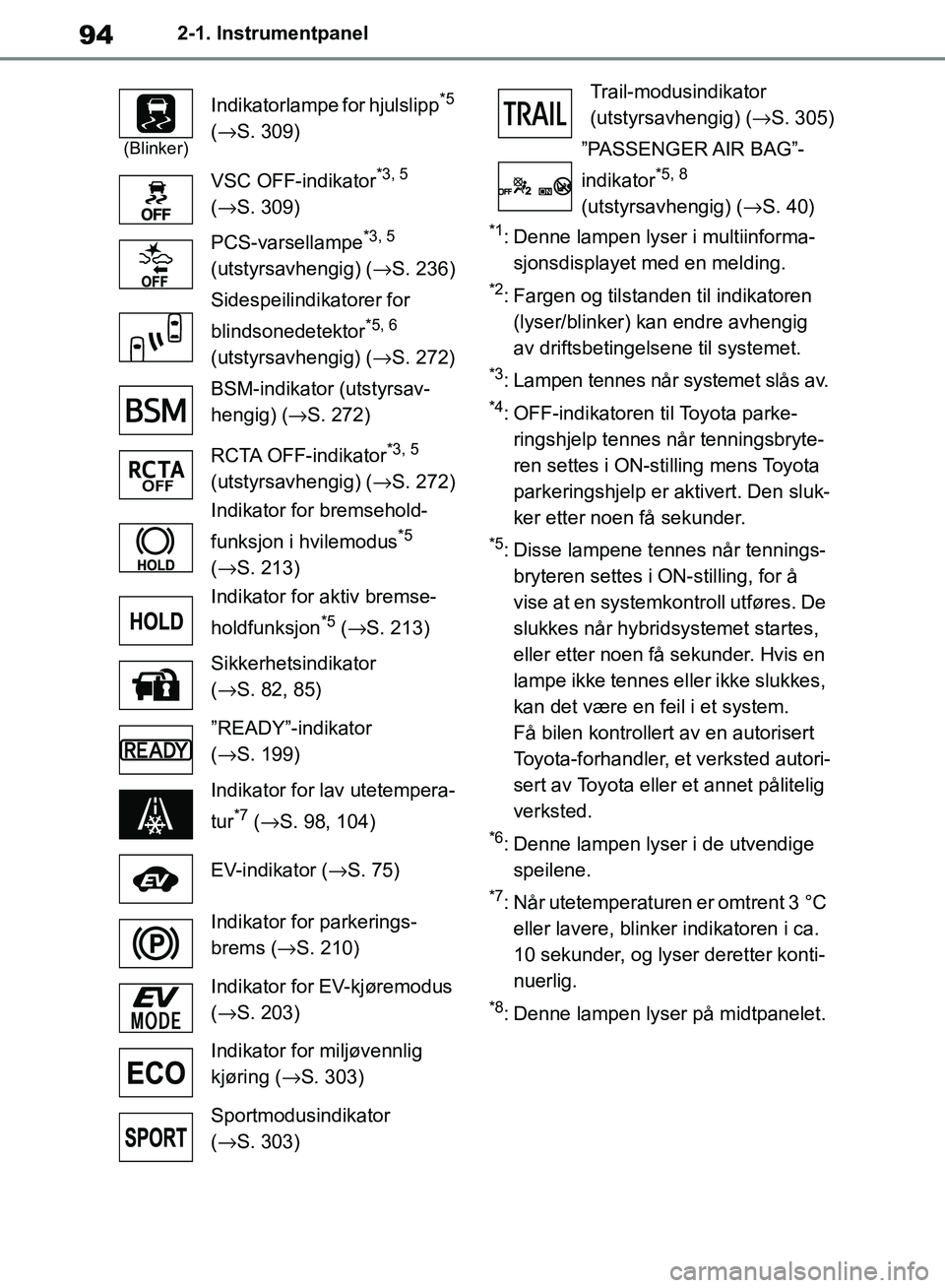 TOYOTA RAV4 2018 Instruksjoner for bruk (in Norwegian) 94
OM42B46NO
2-1. Instrumentpanel
*1: Denne lampen lyser i multiinforma-sjonsdisplayet med en melding.
*2: Fargen og tilstanden til indikatoren (lyser/blinker) kan endre avhengig
av driftsbetingelsen TOYOTA RAV4 2018 Instruksjoner for bruk (in Norwegian) 94
OM42B46NO
2-1. Instrumentpanel
*1: Denne lampen lyser i multiinforma-sjonsdisplayet med en melding.
*2: Fargen og tilstanden til indikatoren (lyser/blinker) kan endre avhengig
av driftsbetingelsen