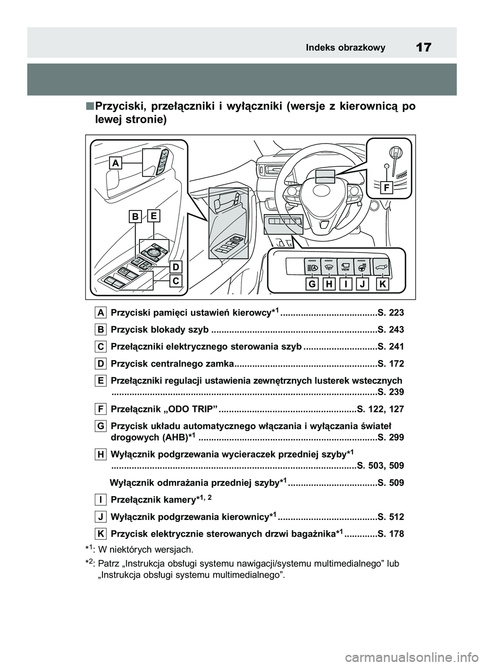 TOYOTA RAV4 2018 Instrukcja obsługi (in Polish) Przyciski, prze∏àczniki i wy∏àczniki (wersje z kierownicà po
lewej stronie)
Przyciski pami´ci ustawieƒ kierowcy*1......................................S. 223
Przycisk blokady szyb ...... TOYOTA RAV4 2018 Instrukcja obsługi (in Polish) Przyciski, prze∏àczniki i wy∏àczniki (wersje z kierownicà po
lewej stronie)
Przyciski pami´ci ustawieƒ kierowcy*1......................................S. 223
Przycisk blokady szyb ......