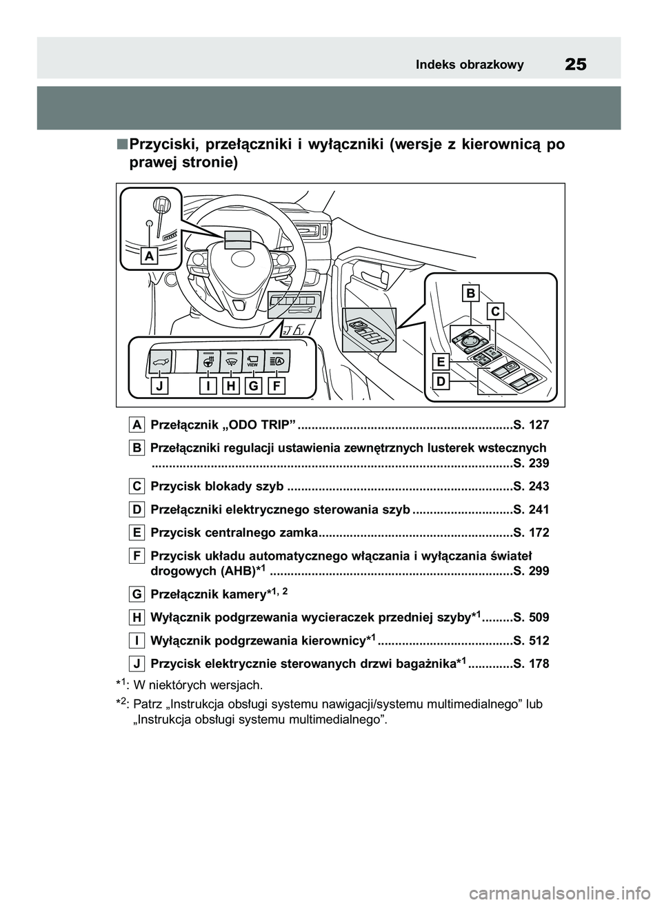 TOYOTA RAV4 2018 Instrukcja obsługi (in Polish) Przyciski, prze∏àczniki i wy∏àczniki (wersje z kierownicà po
prawej stronie)
Prze∏àcznik „ODO TRIP” ..............................................................S. 127
Prze∏àczn TOYOTA RAV4 2018 Instrukcja obsługi (in Polish) Przyciski, prze∏àczniki i wy∏àczniki (wersje z kierownicà po
prawej stronie)
Prze∏àcznik „ODO TRIP” ..............................................................S. 127
Prze∏àczn