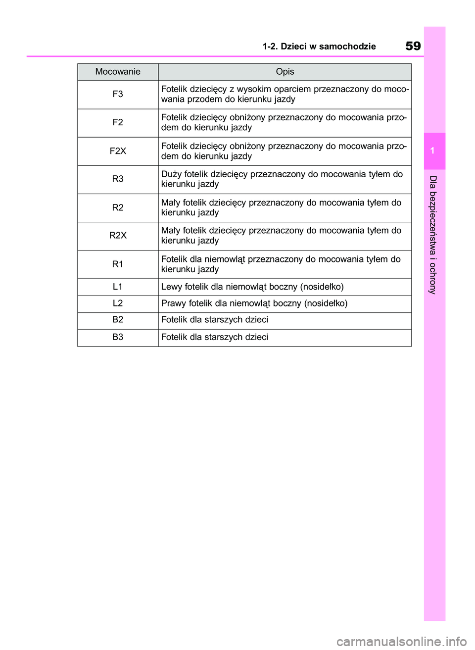 TOYOTA RAV4 2018  Instrukcja obsługi (in Polish) Dla bezpieczeƒstwa i ochrony
1-2. Dzieci w samochodzie59
1 Mocowanie Opis
F3Fotelik dzieci´cy z wysokim oparciem przeznaczony do moco-
wania przodem do kierunku jazdy
F2Fotelik dzieci´cy obni˝ony 