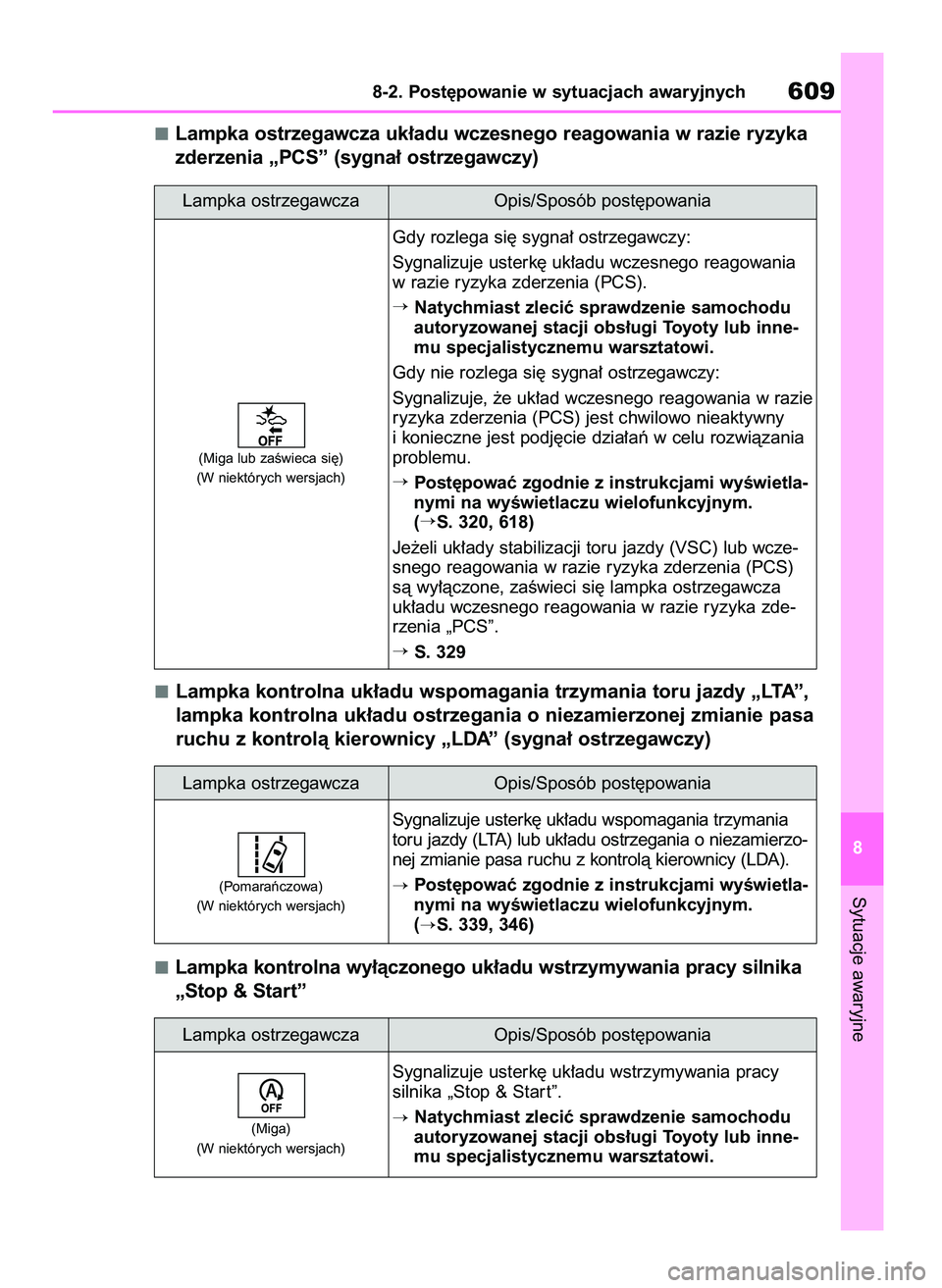 TOYOTA RAV4 2018  Instrukcja obsługi (in Polish) Lampka ostrzegawcza uk∏adu wczesnego reagowania w razie ryzyka
zderzenia „PCS” (sygna∏ ostrzegawczy)
Lampka kontrolna uk∏adu wspomagania trzymania toru jazdy „LTA”,
lampka kontrolna uk