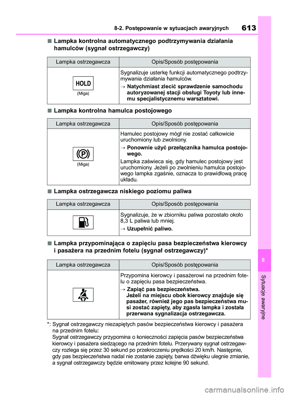 TOYOTA RAV4 2018  Instrukcja obsługi (in Polish) Lampka kontrolna automatycznego podtrzymywania dzia∏ania 
hamulców (sygna∏ ostrzegawczy)
Lampka kontrolna hamulca postojowego
Lampka ostrzegawcza niskiego poziomu paliwa
Lampka przypominajàca o 