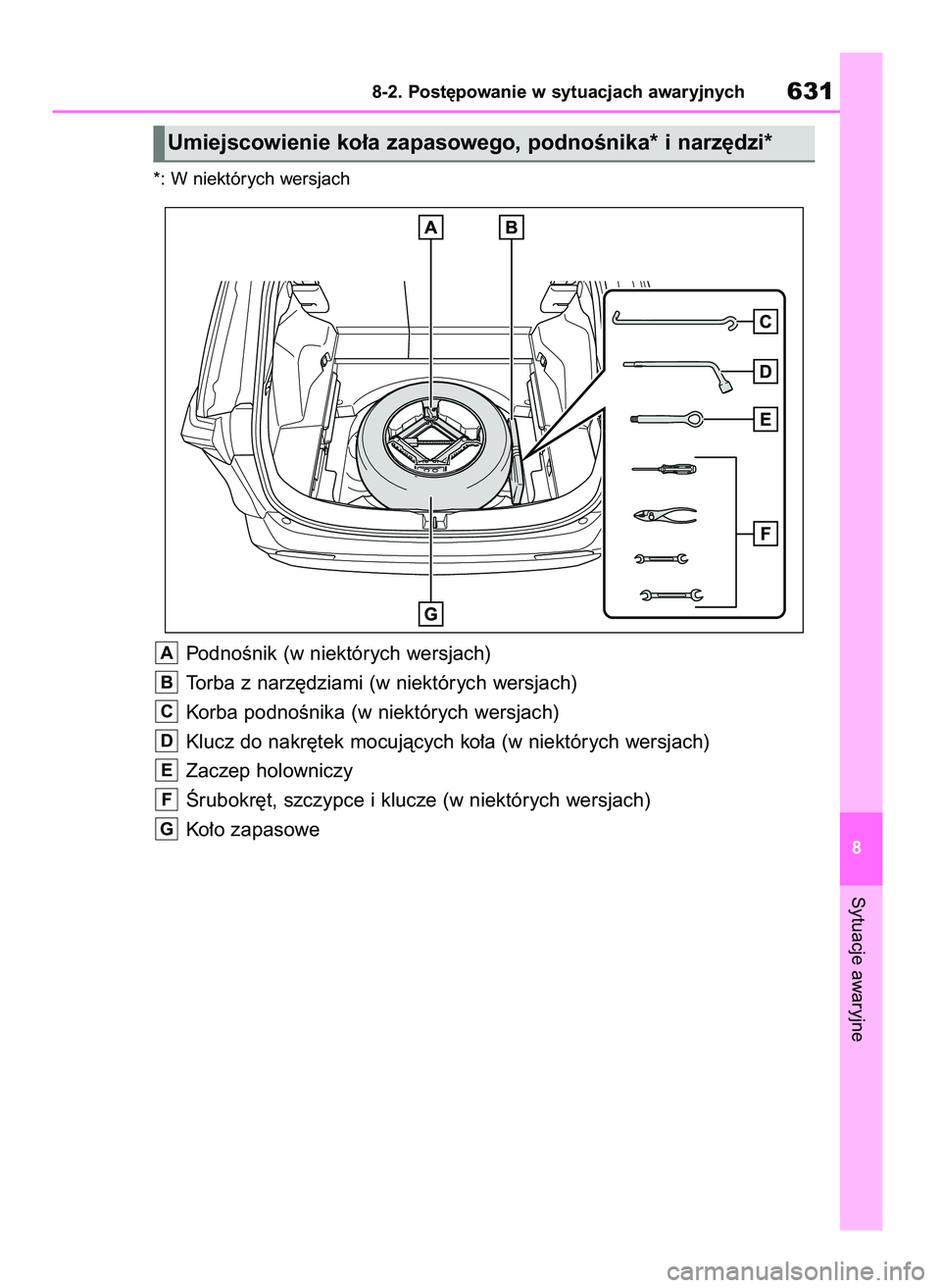 TOYOTA RAV4 2018  Instrukcja obsługi (in Polish) *: W niektórych wersjach
PodnoÊnik (w niektórych wersjach)
Torba z narz´dziami (w niektórych wersjach)
Korba podnoÊnika (w niektórych wersjach)
Klucz do nakr´tek mocujàcych ko∏a (w niektór