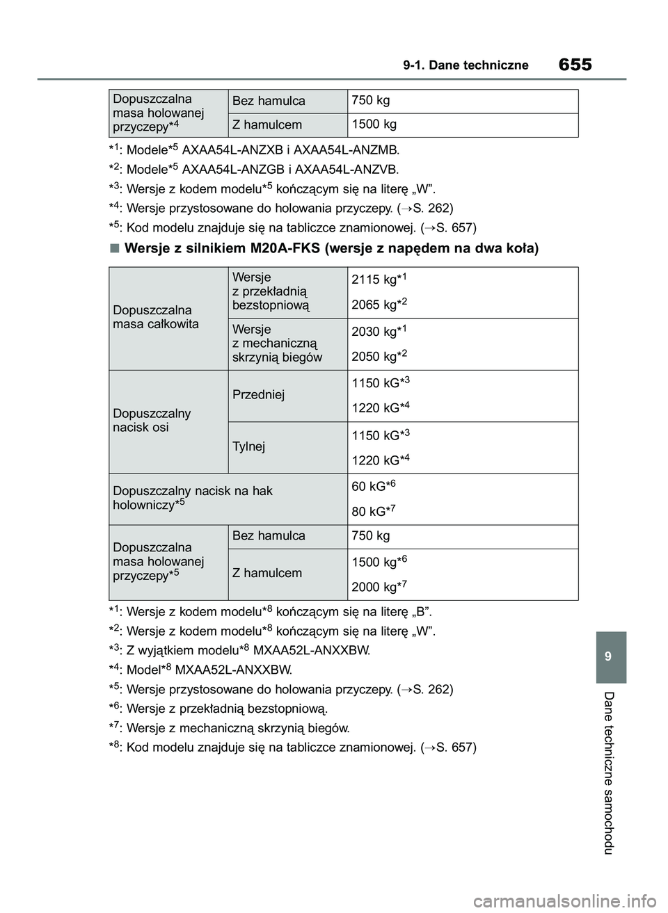 TOYOTA RAV4 2018  Instrukcja obsługi (in Polish) *1: Modele*5AXAA54L-ANZXB i AXAA54L-ANZMB.
*
2: Modele*5AXAA54L-ANZGB i AXAA54L-ANZVB.
*
3: Wersje z kodem modelu*5koƒczàcym si´ na liter´ „W”.
*
4: Wersje przystosowane do holowania przyczepy