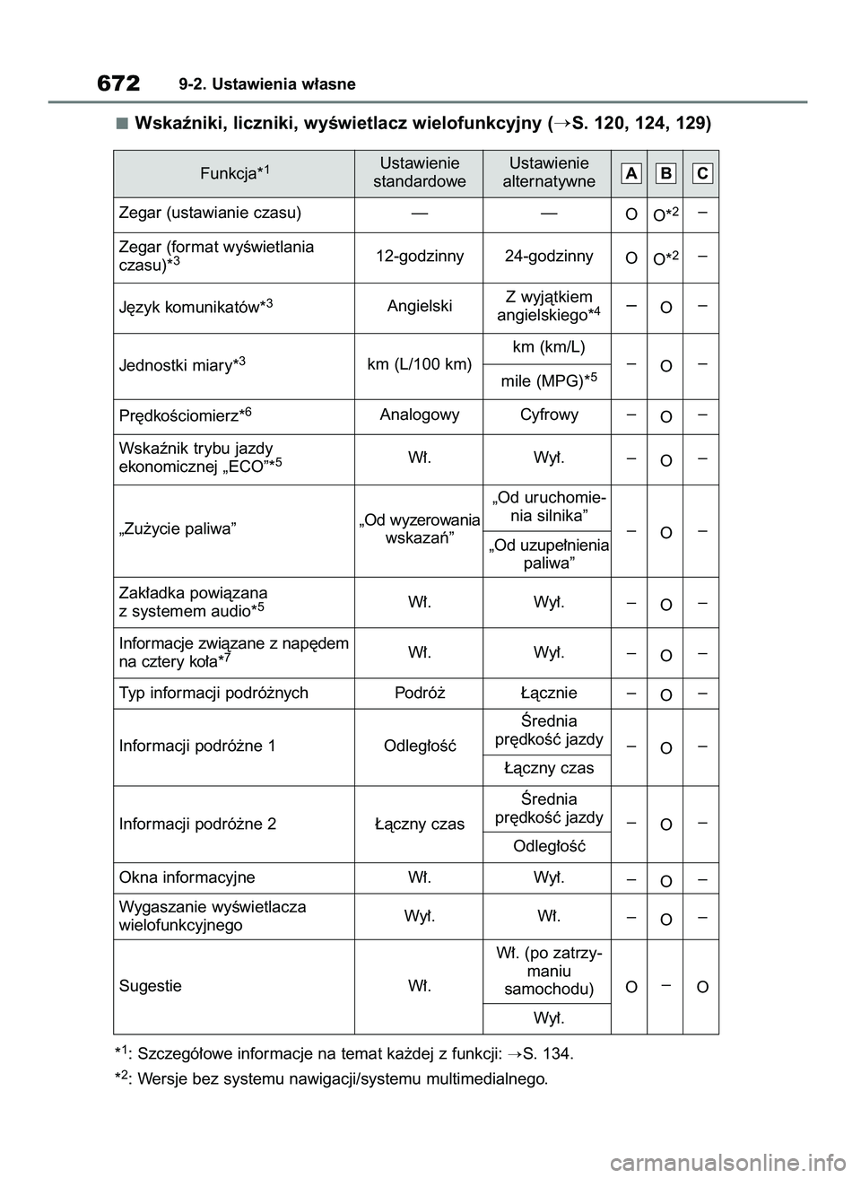 TOYOTA RAV4 2018  Instrukcja obsługi (in Polish) Wskaêniki, liczniki, wyÊwietlacz wielofunkcyjny (S. 120, 124, 129)
*1: Szczegó∏owe informacje na temat ka˝dej z funkcji: S. 134.
*
2: Wersje bez systemu nawigacji/systemu multimedialnego.
6729