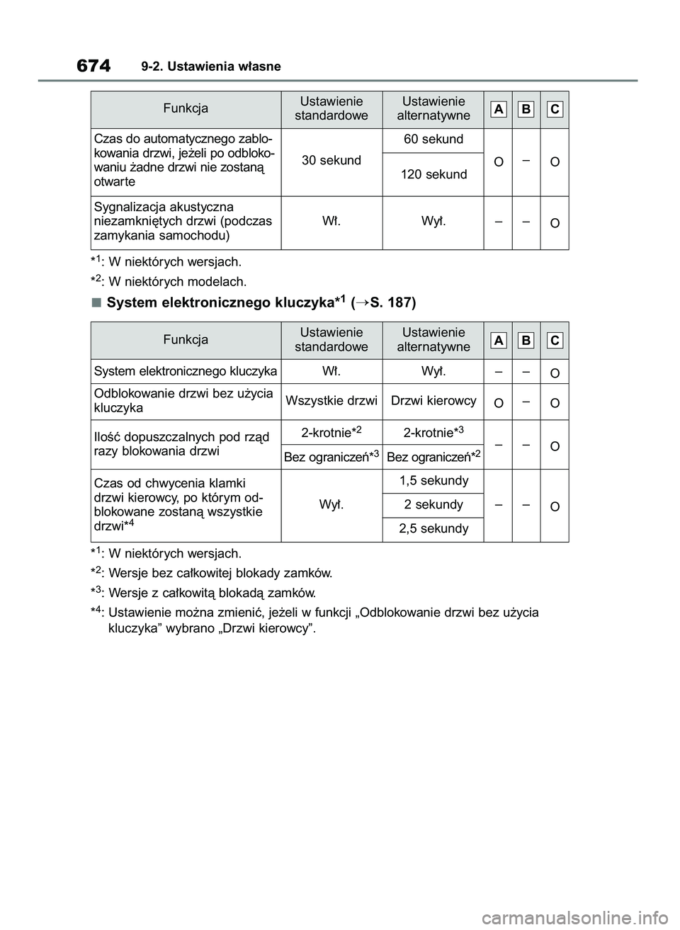 TOYOTA RAV4 2018  Instrukcja obsługi (in Polish) *1: W niektórych wersjach.
*
2: W niektórych modelach.
System elektronicznego kluczyka*1(S. 187)
*1: W niektórych wersjach.
*
2: Wersje bez ca∏kowitej blokady zamków.
*
3: Wersje z ca∏kowità