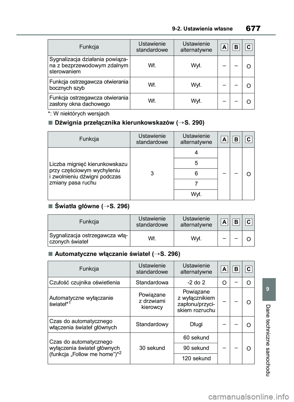 TOYOTA RAV4 2018  Instrukcja obsługi (in Polish) *: W niektórych wersjach
Dêwignia prze∏àcznika kierunkowskazów (S. 290)
Âwiat∏a g∏ówne (
S. 296)
Automatyczne w∏àczanie Êwiate∏ (
S. 296)
Dane techniczne samochodu
9-2. Ustawienia