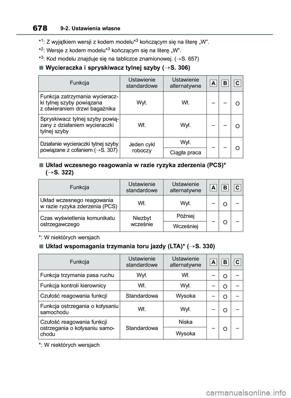 TOYOTA RAV4 2018  Instrukcja obsługi (in Polish) *1: Z wyjàtkiem wersji z kodem modelu*3koƒczàcym si´ na liter´ „W”.
*
2: Wersje z kodem modelu*3koƒczàcym si´ na liter´ „W”.
*
3: Kod modelu znajduje si´ na tabliczce znamionowej. (