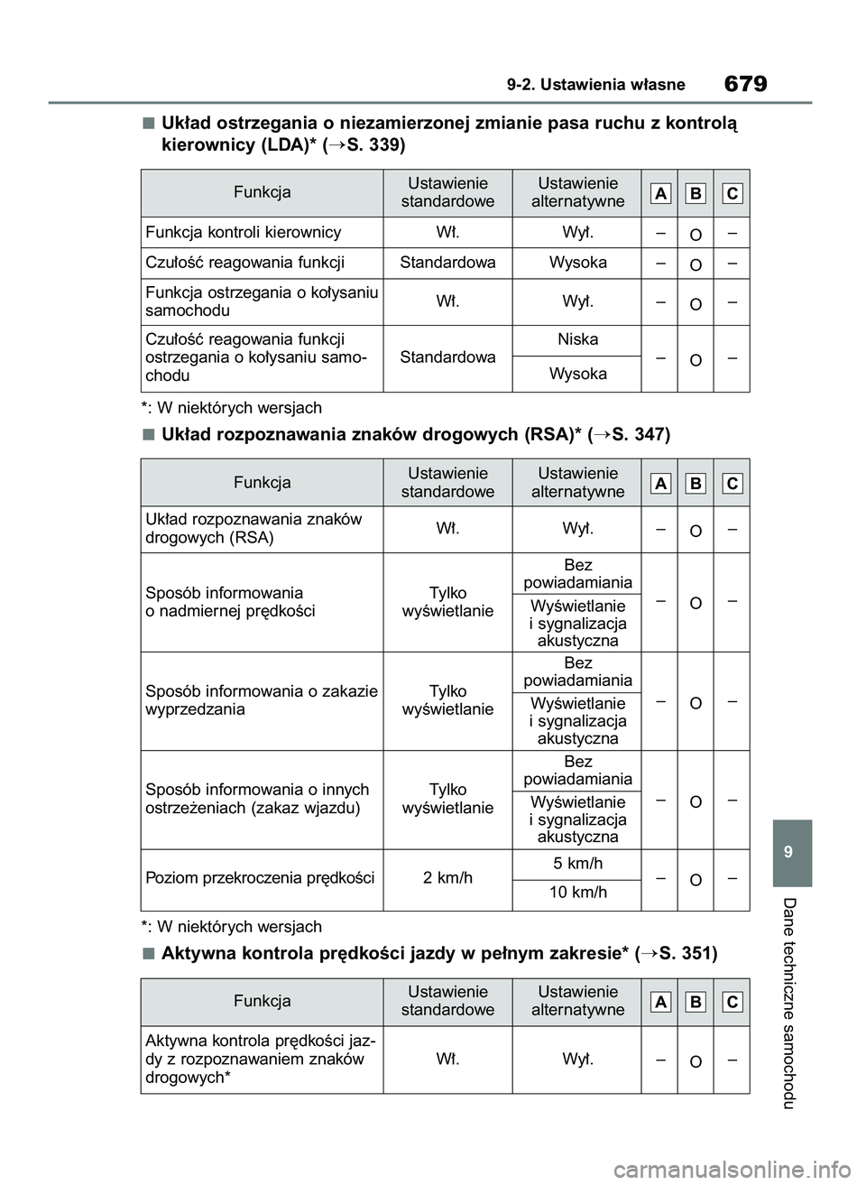 TOYOTA RAV4 2018  Instrukcja obsługi (in Polish) Uk∏ad ostrzegania o niezamierzonej zmianie pasa ruchu z kontrolà
kierownicy (LDA)* (
S. 339)
*: W niektórych wersjach
Uk∏ad rozpoznawania znaków drogowych (RSA)* (S. 347)
*: W niektórych wer