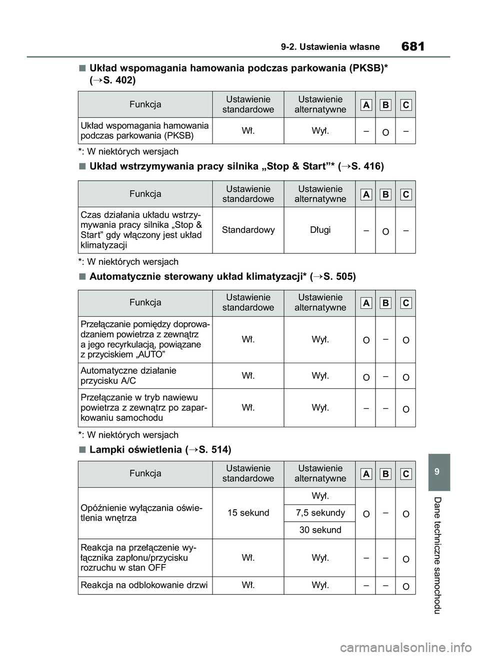 TOYOTA RAV4 2018  Instrukcja obsługi (in Polish) Uk∏ad wspomagania hamowania podczas parkowania (PKSB)* 
(
S. 402)
*: W niektórych wersjach
Uk∏ad wstrzymywania pracy silnika „Stop & Start”* (S. 416)
*: W niektórych wersjach
Automatycznie