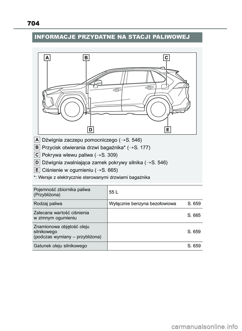 TOYOTA RAV4 2018  Instrukcja obsługi (in Polish) 704
INFORMACJE PRZYDATNE NA STACJI PALIWOWEJ
Dêwignia zaczepu pomocniczego (S. 546)
Przycisk otwierania drzwi baga˝nika* (
S. 177)
Pokrywa wlewu paliwa (
S. 309)
Dêwignia zwalniajàca zamek pokr