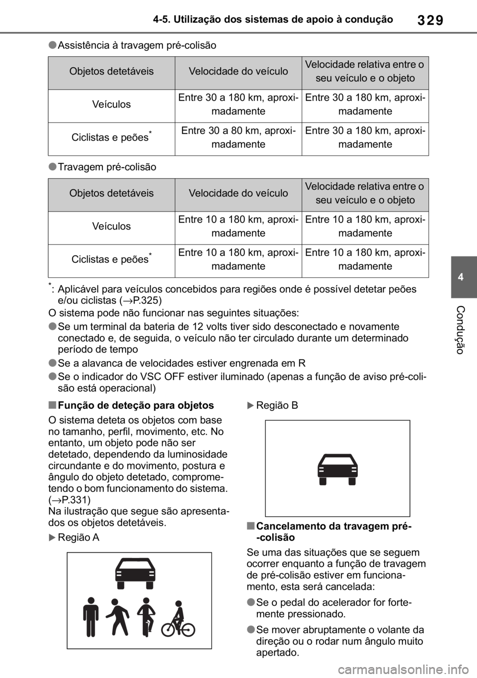 TOYOTA RAV4 2018  Manual de utilização (in Portuguese) 329
� ������8�W�L�O�L�]�D�o�m�R��G�R�V��V�L�V�W�H�P�D�V��G�H��D�S�R�L�R��j��F�R�Q�G�X�o�m�R
�&�R�Q�G�X�o�m�R
●�$�V�V�L�V�W�r�Q�F�L�D��j��W�U�D�Y�D�J�H�P��S�U�p��F�R�O�L�V�m�R
●�7�U