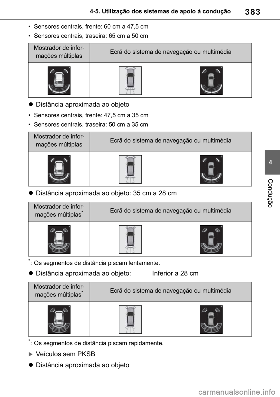 TOYOTA RAV4 2018  Manual de utilização (in Portuguese) 383
� ������8�W�L�O�L�]�D�o�m�R��G�R�V��V�L�V�W�H�P�D�V��G�H��D�S�R�L�R��j��F�R�Q�G�X�o�m�R
�&�R�Q�G�X�o�m�R
�