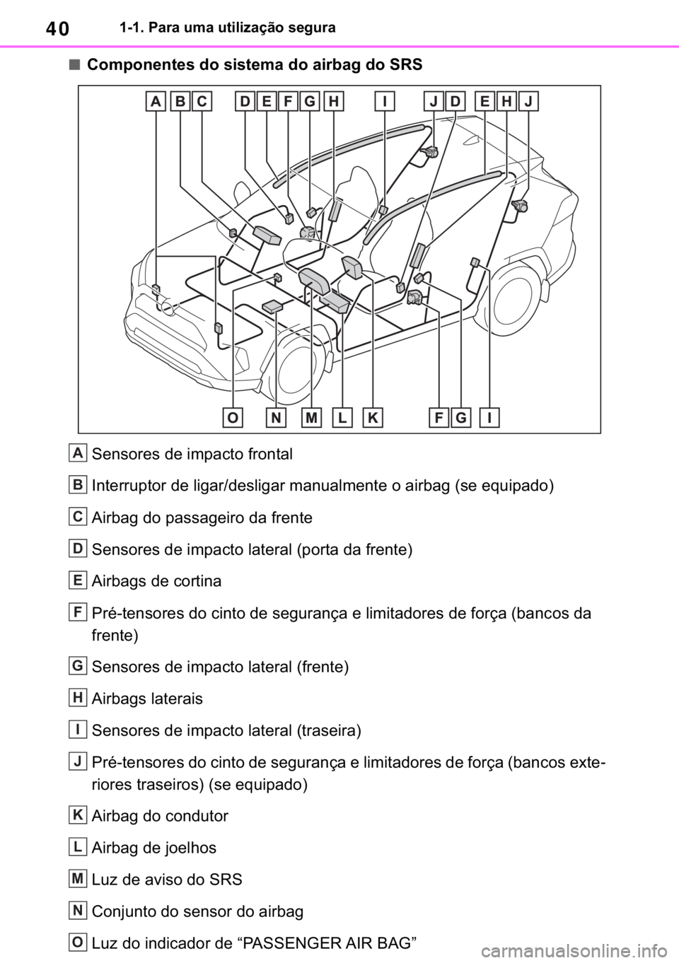 TOYOTA RAV4 2018  Manual de utilização (in Portuguese) 40������3�D�U�D��X�P�D��X�W�L�O�L�]�D�o�m�R��V�H�J�X�U�D
■�&�R�P�S�R�Q�H�Q�W�H�V��G�R��V�L�V�W�H�P�D��G�R��D�L�U�E�D�J��G�R��6�5�6
�6�H�Q�V�R�U�H�V��G�H��L�P�S�D�F�W�R��I�U�R�Q�W�D�