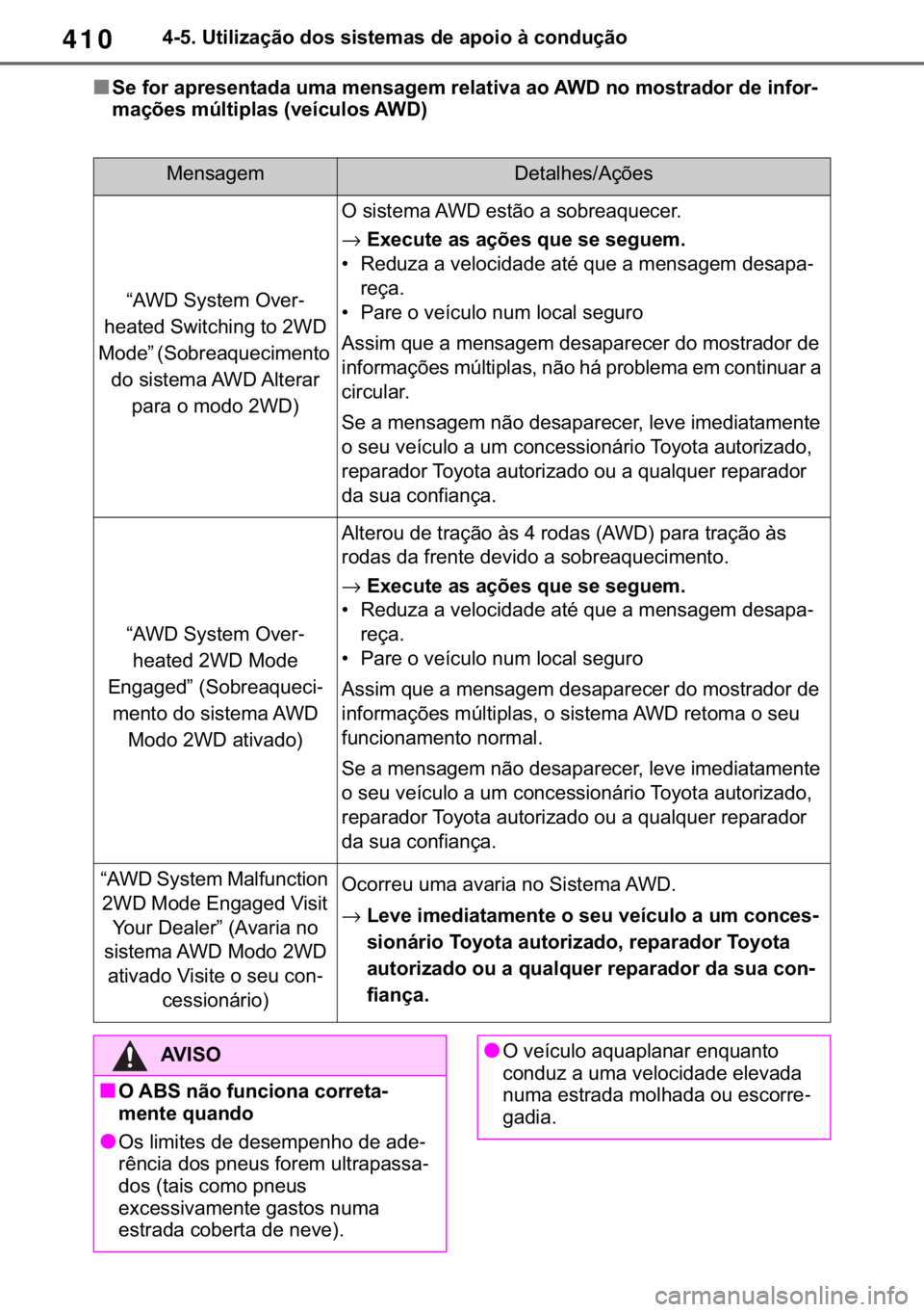 TOYOTA RAV4 2018  Manual de utilização (in Portuguese) 410������8�W�L�O�L�]�D�o�m�R��G�R�V��V�L�V�W�H�P�D�V��G�H��D�S�R�L�R��j��F�R�Q�G�X�o�m�R
■�6�H��I�R�U��D�S�U�H�V�H�Q�W�D�G�D��X�P�D��P�H�Q�V�D�J�H�P��U�H�O�D�W�L�Y�D��D�R��$�:���