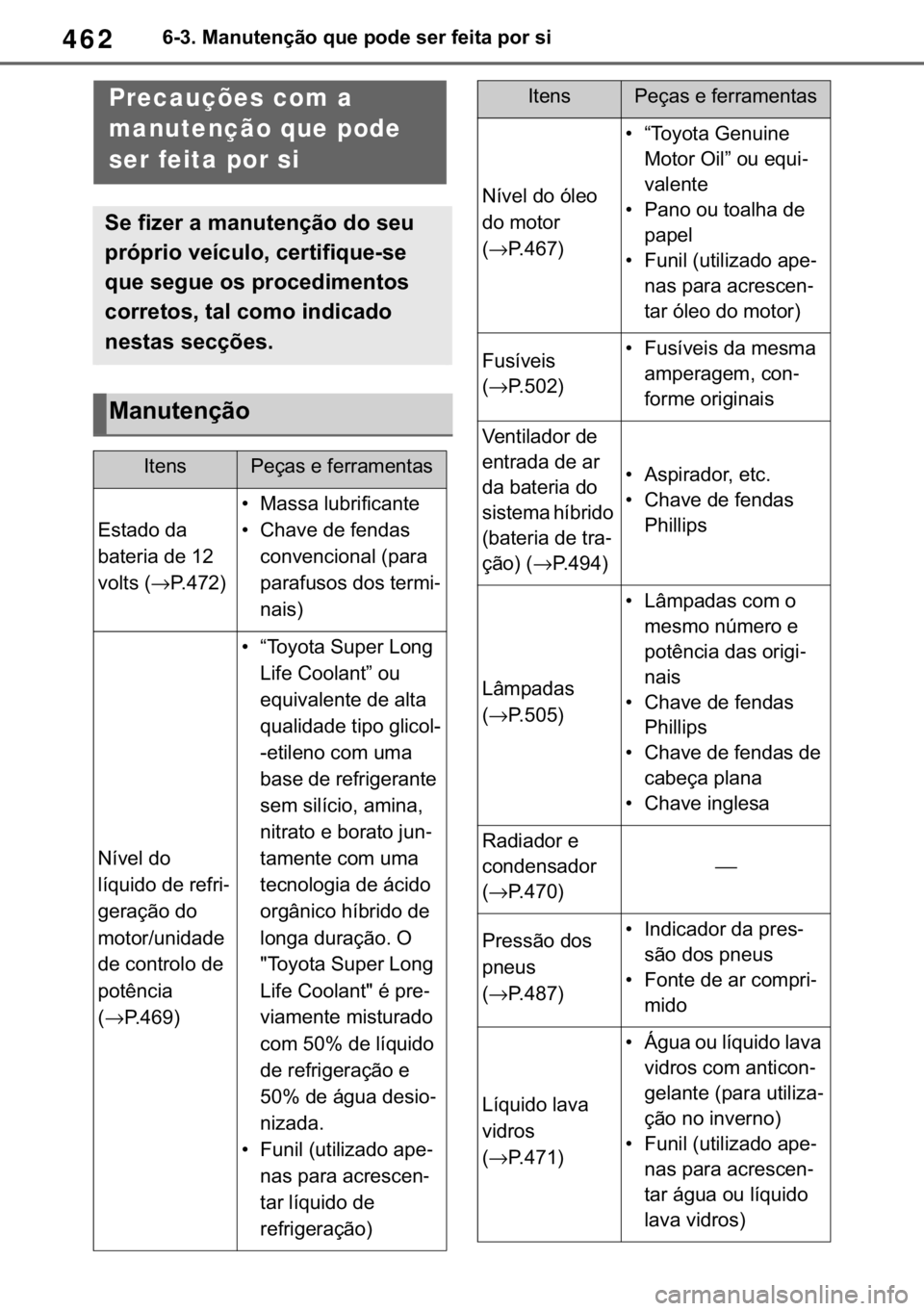 TOYOTA RAV4 2018  Manual de utilização (in Portuguese) 462������0�D�Q�X�W�H�Q�o�m�R��T�X�H��S�R�G�H��V�H�U��I�H�L�W�D��S�R�U��V�L
������R��L�W��\�R�X�U�V�H�O�I��P�D�L�Q�W�H�Q�D�Q�F�HPrecauções com a 
manutenção que pode 
ser feita p