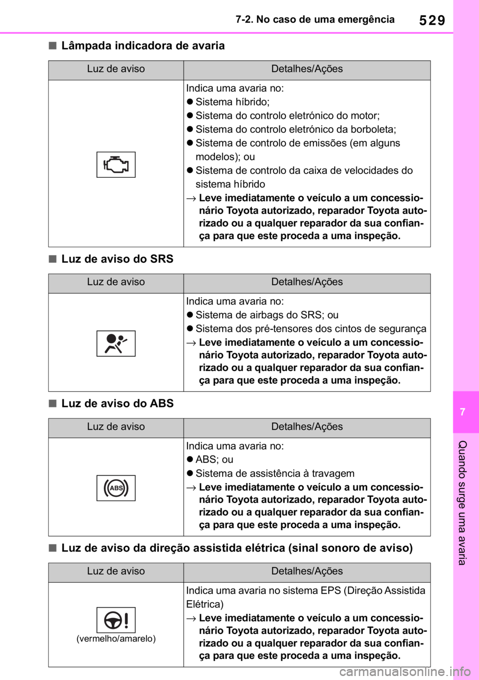 TOYOTA RAV4 2018  Manual de utilização (in Portuguese) 529
� ������1�R��F�D�V�R��G�H��X�P�D��H�P�H�U�J�r�Q�F�L�D
�4�X�D�Q�G�R��V�X�U�J�H��X�P�D��D�Y�D�U�L�D
■�/�k�P�S�D�G�D��L�Q�G�L�F�D�G�R�U�D��G�H��D�Y�D�U�L�D
■�/�X�]��G�H��D�Y�L�V