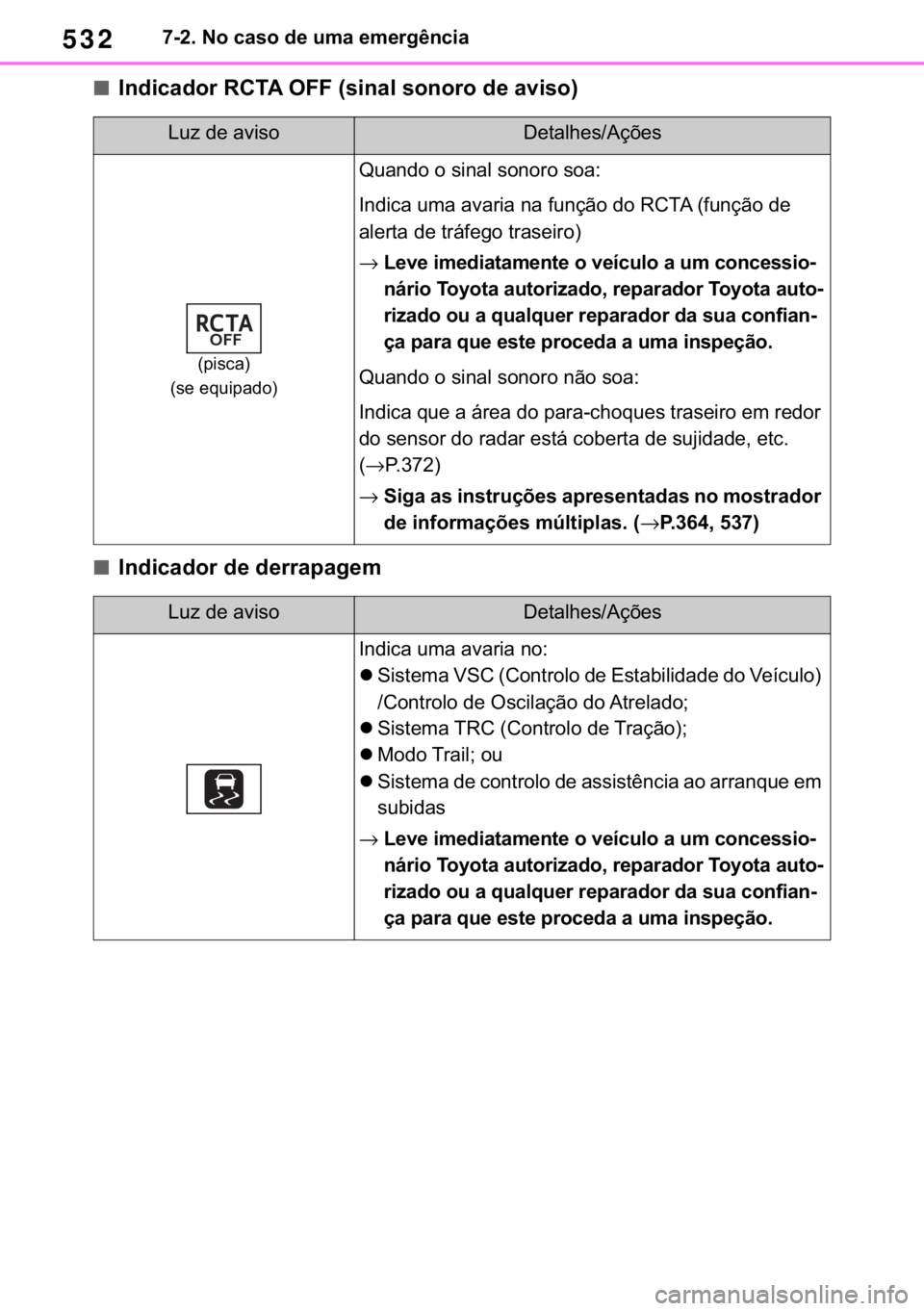 TOYOTA RAV4 2018  Manual de utilização (in Portuguese) 532������1�R��F�D�V�R��G�H��X�P�D��H�P�H�U�J�r�Q�F�L�D
■�,�Q�G�L�F�D�G�R�U��5�&�7�$��2�)�)���V�L�Q�D�O��V�R�Q�R�U�R��G�H��D�Y�L�V�R�
■�,�Q�G�L�F�D�G�R�U��G�H��G�H�U�U�D�S�D�J�H�