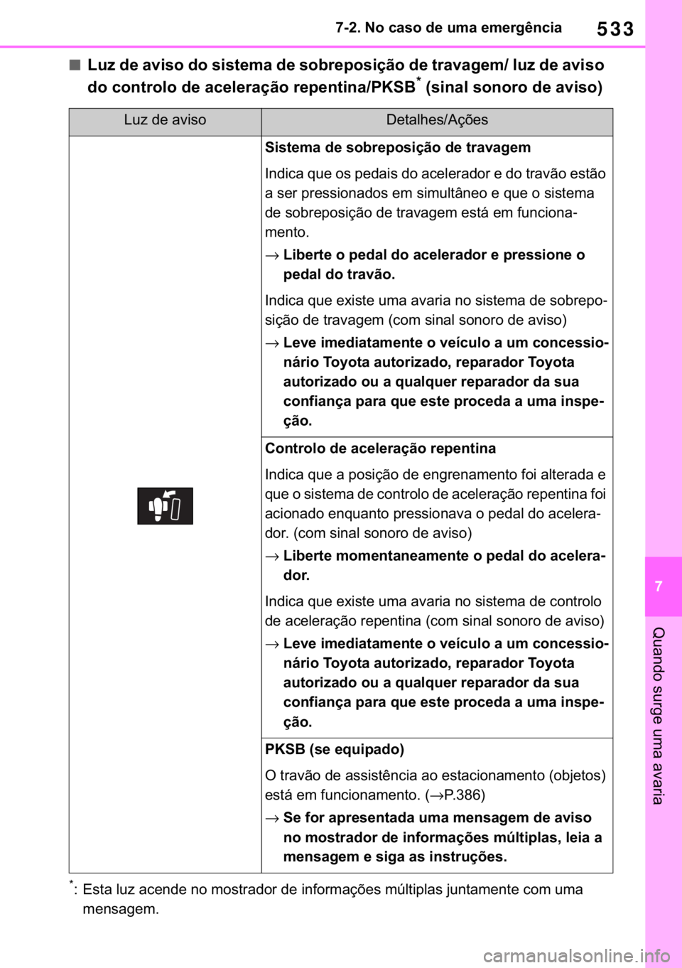 TOYOTA RAV4 2018  Manual de utilização (in Portuguese) 533
� ������1�R��F�D�V�R��G�H��X�P�D��H�P�H�U�J�r�Q�F�L�D
�4�X�D�Q�G�R��V�X�U�J�H��X�P�D��D�Y�D�U�L�D
■�/�X�]��G�H��D�Y�L�V�R��G�R��V�L�V�W�H�P�D��G�H��V�R�E�U�H�S�R�V�L�o�m�R��G