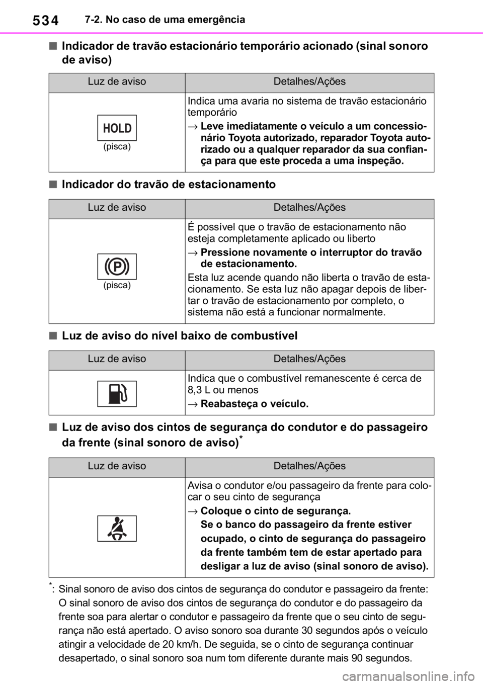 TOYOTA RAV4 2018  Manual de utilização (in Portuguese) 534������1�R��F�D�V�R��G�H��X�P�D��H�P�H�U�J�r�Q�F�L�D
■�,�Q�G�L�F�D�G�R�U��G�H��W�U�D�Y�m�R��H�V�W�D�F�L�R�Q�i�U�L�R��W�H�P�S�R�U�i�U�L�R��D�F�L�R�Q�D�G�R���V�L�Q�D�O��V�R�Q�R�U�R�