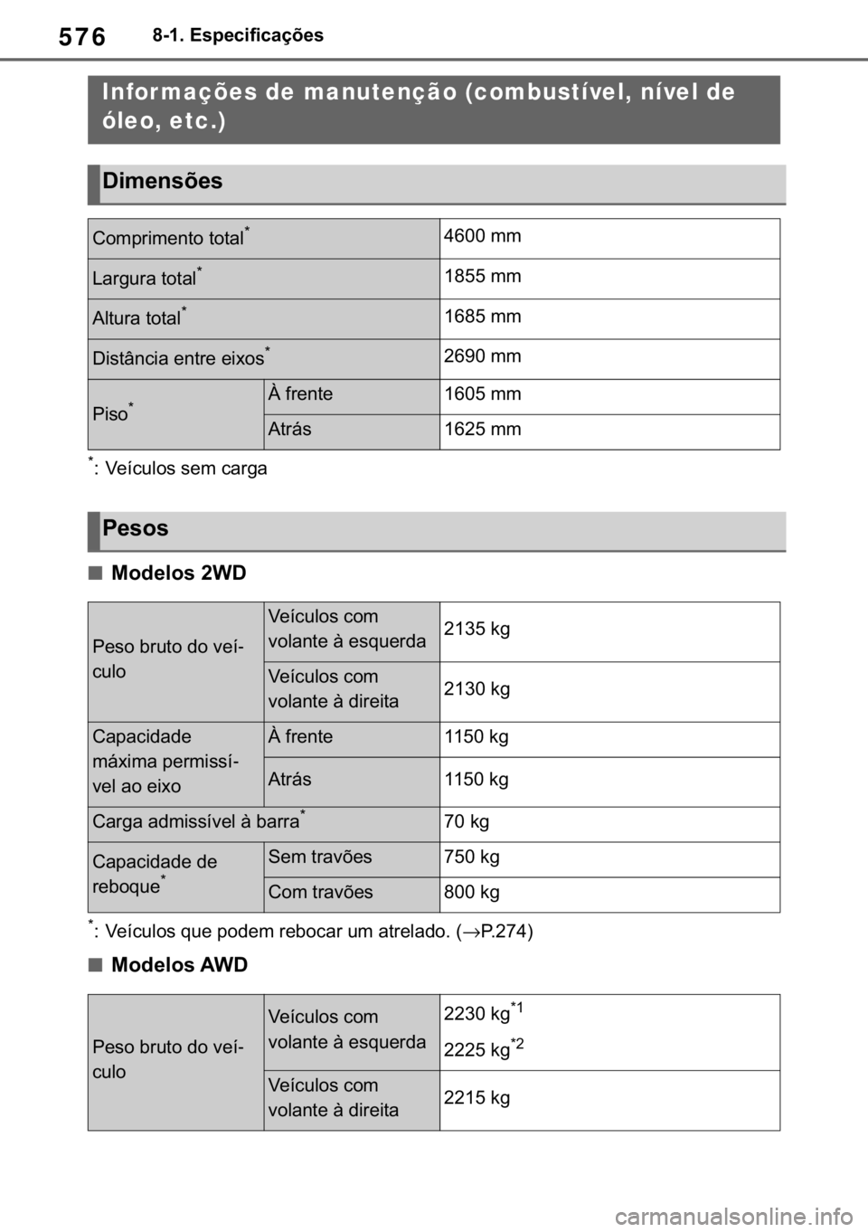 TOYOTA RAV4 2018  Manual de utilização (in Portuguese) 576������(�V�S�H�F�L�I�L�F�D�o�}�H�V
�����6�S�H�F�L�I�L�F�D�W�L�R�Q�V
�
� �9�H�t�F�X�O�R�V��V�H�P��F�D�U�J�D
■�0�R�G�H�O�R�V���:�
�
� �9�H�t�F�X�O�R�V��T�X�H��S�R�G�H�P��U�H�E�R�F