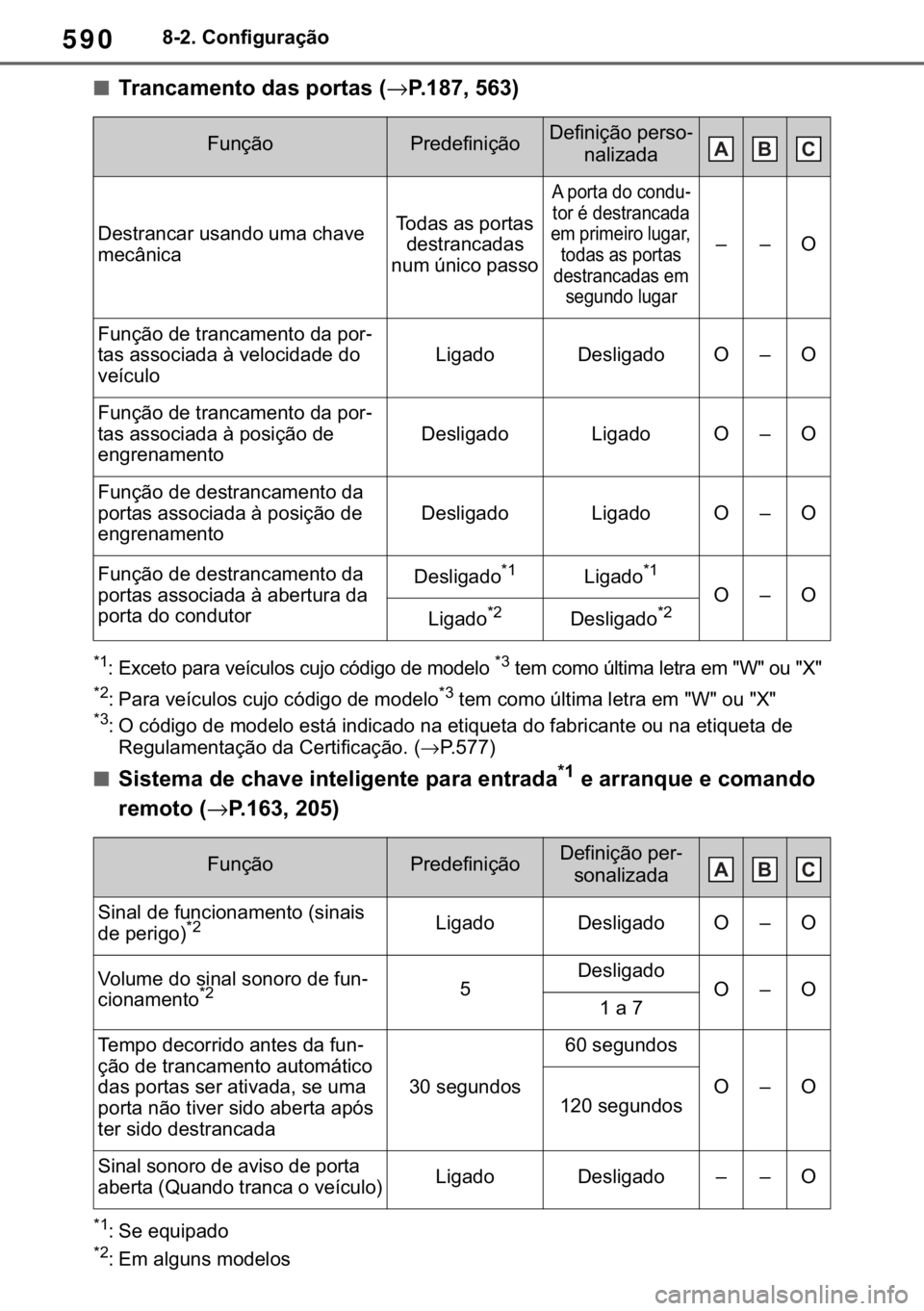 TOYOTA RAV4 2018  Manual de utilização (in Portuguese) 590������&�R�Q�I�L�J�X�U�D�o�m�R
■�7�U�D�Q�F�D�P�H�Q�W�R��G�D�V��S�R�U�W�D�V��→�3����������
�
�� �(�[�F�H�W�R��S�D�U�D��Y�H�t�F�X�O�R�V��F�X�M�R��F�y�G�L�J�R��G�H��P�R�G