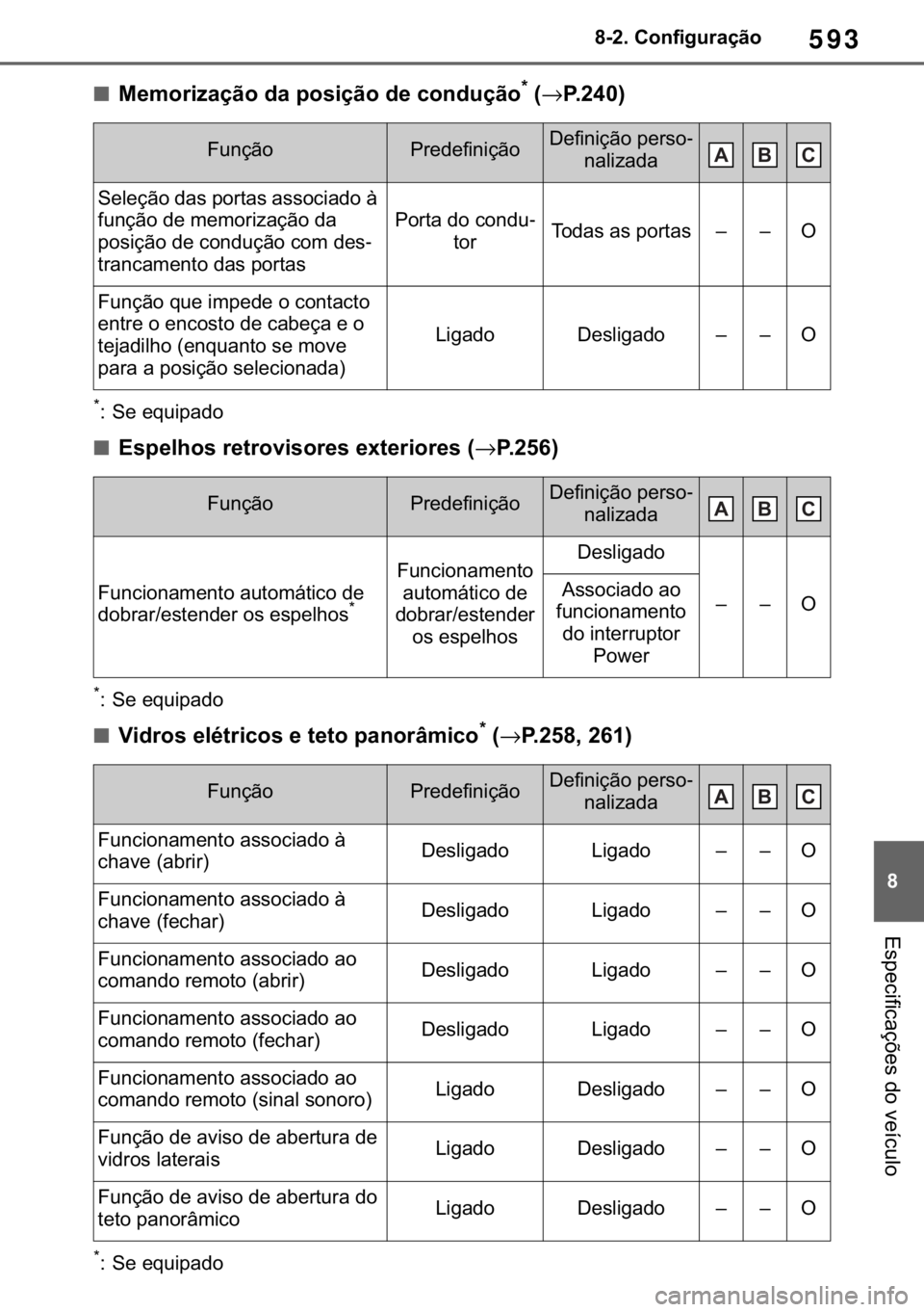 TOYOTA RAV4 2018  Manual de utilização (in Portuguese) 593
� ������&�R�Q�I�L�J�X�U�D�o�m�R
�(�V�S�H�F�L�I�L�F�D�o�}�H�V��G�R��Y�H�t�F�X�O�R
■�0�H�P�R�U�L�]�D�o�m�R��G�D��S�R�V�L�o�m�R��G�H��F�R�Q�G�X�o�m�R�
��→�3�����
�
� �6�H��H�