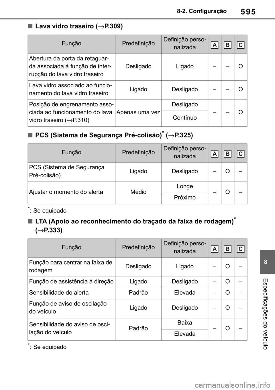 TOYOTA RAV4 2018  Manual de utilização (in Portuguese) 595
� ������&�R�Q�I�L�J�X�U�D�o�m�R
�(�V�S�H�F�L�I�L�F�D�o�}�H�V��G�R��Y�H�t�F�X�O�R
■�/�D�Y�D��Y�L�G�U�R��W�U�D�V�H�L�U�R��→�3�����
■�3�&�6���6�L�V�W�H�P�D��G�H��6�H�J�X�U�