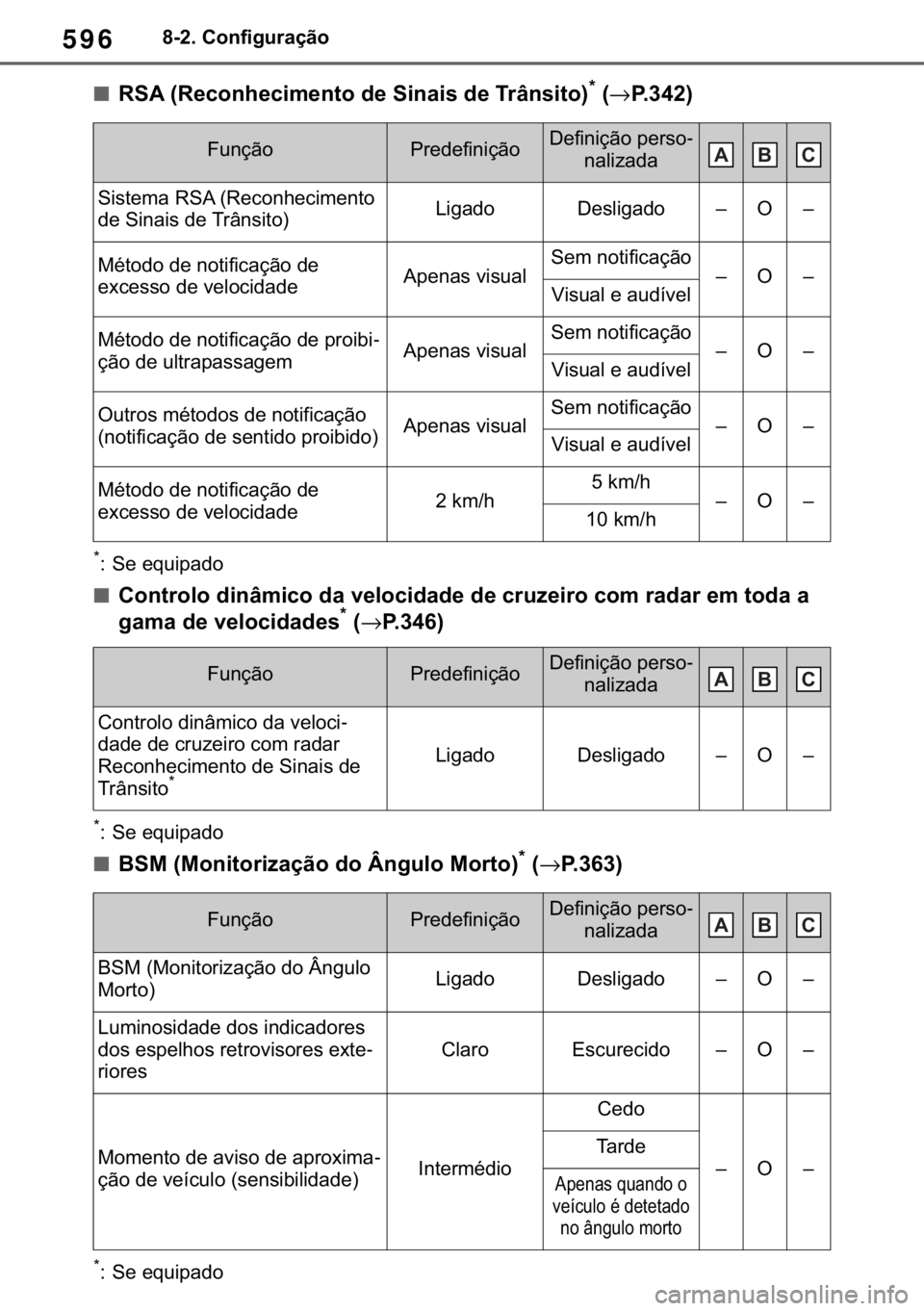 TOYOTA RAV4 2018  Manual de utilização (in Portuguese) 596������&�R�Q�I�L�J�X�U�D�o�m�R
■�5�6�$���5�H�F�R�Q�K�H�F�L�P�H�Q�W�R��G�H��6�L�Q�D�L�V��G�H��7�U�k�Q�V�L�W�R��
��→�3�����
�
� �6�H��H�T�X�L�S�D�G�R
■<002600520051005700550
