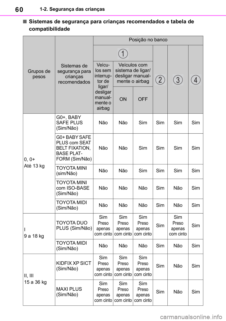 TOYOTA RAV4 2018  Manual de utilização (in Portuguese) 60������6�H�J�X�U�D�Q�o�D��G�D�V��F�U�L�D�Q�o�D�V
■<0036004c005600570048005000440056000300470048000300560048004a0058005500440051006f004400030053004400550044000300460055004c00440051006f0044005
