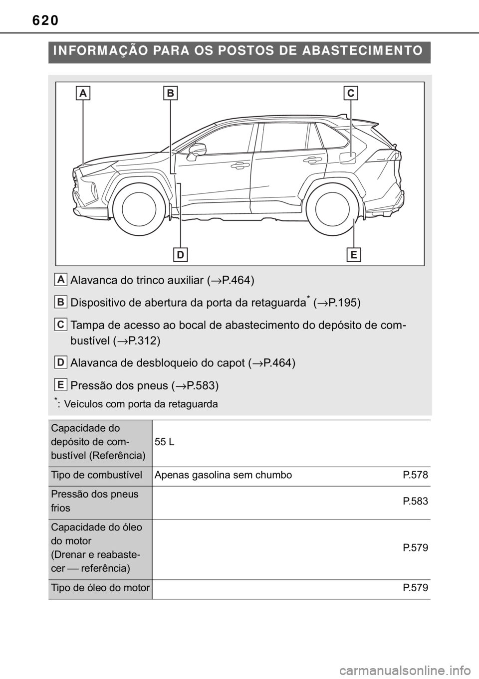TOYOTA RAV4 2018  Manual de utilização (in Portuguese) 620
INFORMAÇÃO PARA OS POSTOS DE ABASTECIMENTO
�$�O�D�Y�D�Q�F�D��G�R��W�U�L�Q�F�R��D�X�[�L�O�L�D�U��→�3�����
��L�V�S�R�V�L�W�L�Y�R��G�H��D�E�H�U�W�X�U�D��G�D��S�R�U�W�D��G�D��U�H�