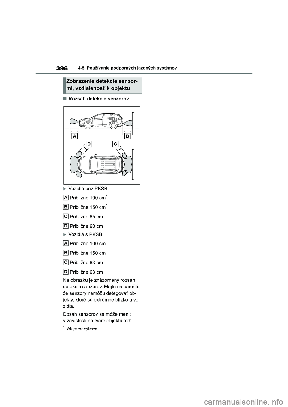 TOYOTA RAV4 2018 Návod na použitie (in Slovakian) 3964-5. Používanie podporných jazdných systémov
■Rozsah detekcie senzorov
Vozidlá bez PKSB
Približne 100 cm
*
Približne 150 cm*
Približne 65 cm
Približne 60 cm
Vozidlá s PKSB
Pribli TOYOTA RAV4 2018 Návod na použitie (in Slovakian) 3964-5. Používanie podporných jazdných systémov
■Rozsah detekcie senzorov
Vozidlá bez PKSB
Približne 100 cm
*
Približne 150 cm*
Približne 65 cm
Približne 60 cm
Vozidlá s PKSB
Pribli