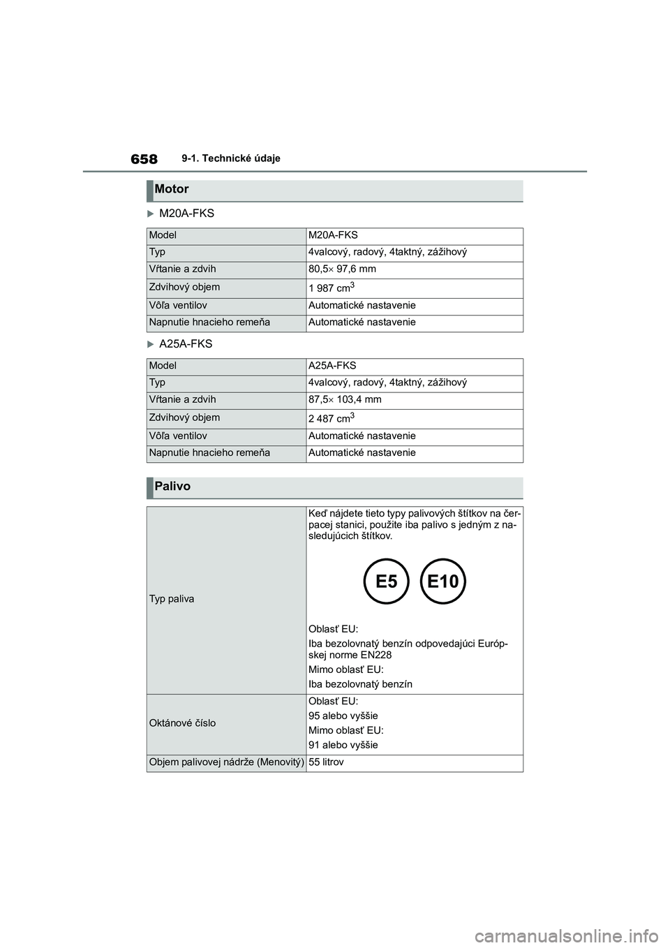 TOYOTA RAV4 2018 Návod na použitie (in Slovakian) 6589-1. Technické údaje
M20A-FKS
A25A-FKS
Motor
ModelM20A-FKS
Ty p4valcový, radový, 4taktný, zážihový
Vŕtanie a zdvih80,5 97,6 mm
Zdvihový objem1 987 cm3
Vôľa ventilovAutomatické TOYOTA RAV4 2018 Návod na použitie (in Slovakian) 6589-1. Technické údaje
M20A-FKS
A25A-FKS
Motor
ModelM20A-FKS
Ty p4valcový, radový, 4taktný, zážihový
Vŕtanie a zdvih80,5 97,6 mm
Zdvihový objem1 987 cm3
Vôľa ventilovAutomatické