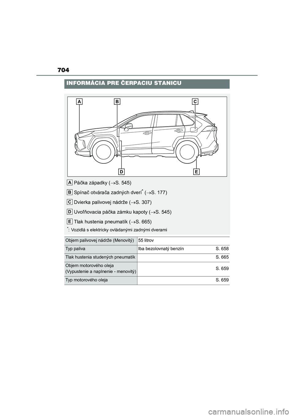 TOYOTA RAV4 2018  Návod na použitie (in Slovakian) 704
INFORMÁCIA PRE ČERPACIU STANICU
Páčka západky (S. 545)
Spínač otvárača zadných dverí
* (S. 177)
Dvierka palivovej nádrže (S. 307)
Uvoľňovacia páčka zámku kapoty (S. 5