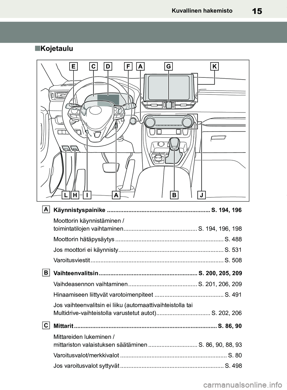 TOYOTA RAV4 2018 Omistajan Käsikirja (in Finnish) 15Kuvallinen hakemisto
nKojetaulu
Käynnistyspainike ............................................................... S. 194, 196
Moottorin käynnistäminen /
toimintatilojen vaihtaminen.............. TOYOTA RAV4 2018 Omistajan Käsikirja (in Finnish) 15Kuvallinen hakemisto
nKojetaulu
Käynnistyspainike ............................................................... S. 194, 196
Moottorin käynnistäminen /
toimintatilojen vaihtaminen..............